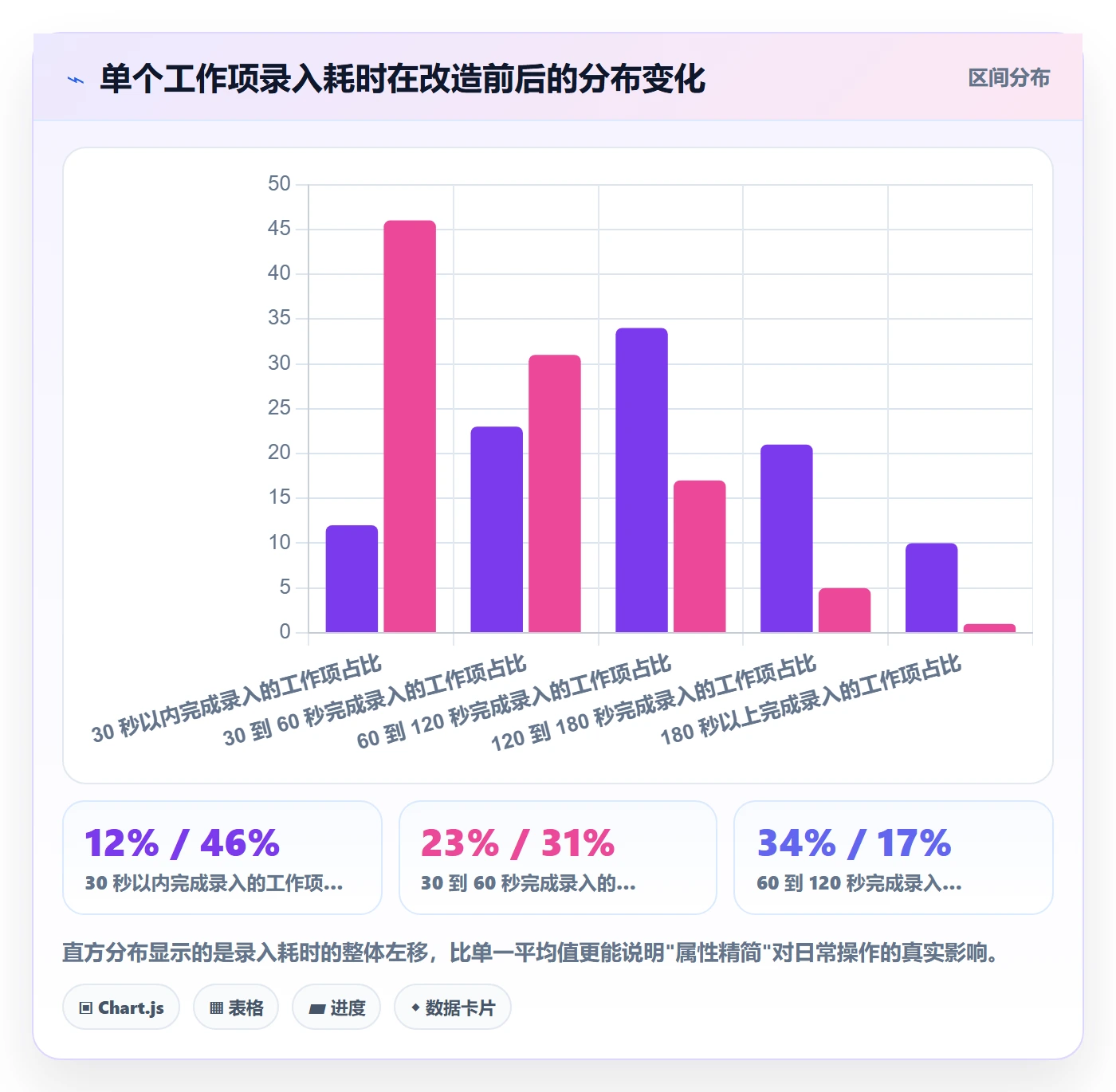 任务属性分类教程：项目经理流程优化，避坑指南