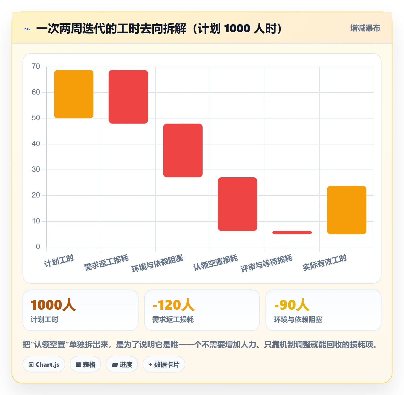 认领管理指南:研发团队如何做好任务分派,协同管理全流程