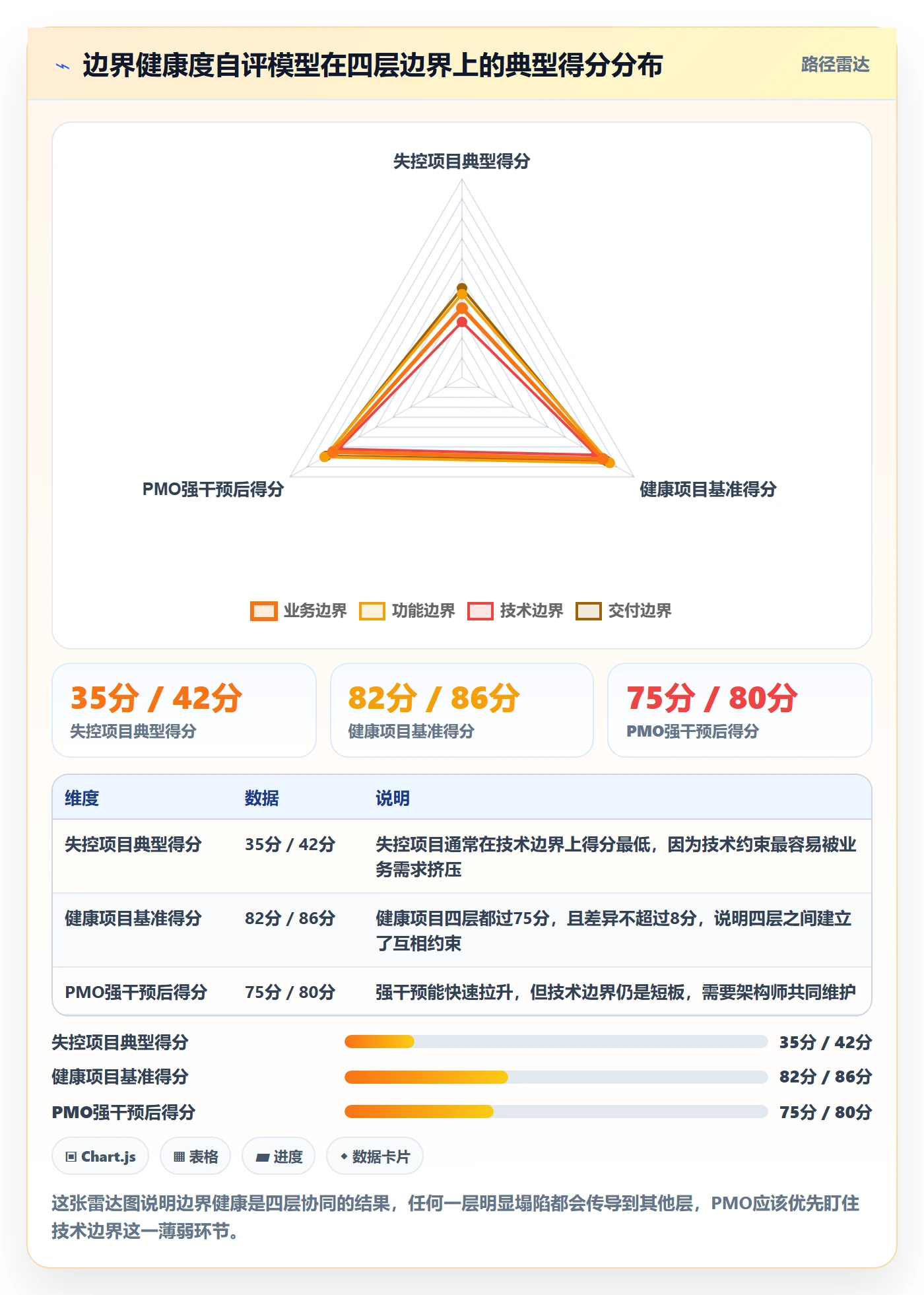 项目范围如何做好范围边界?PMO协同管理与操作步骤
