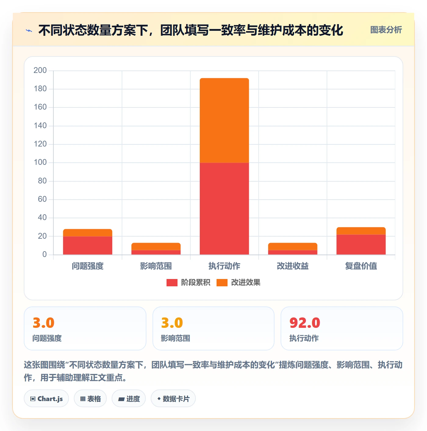 节点状态落地方案:项目负责人开展里程碑的入门指南案例解析