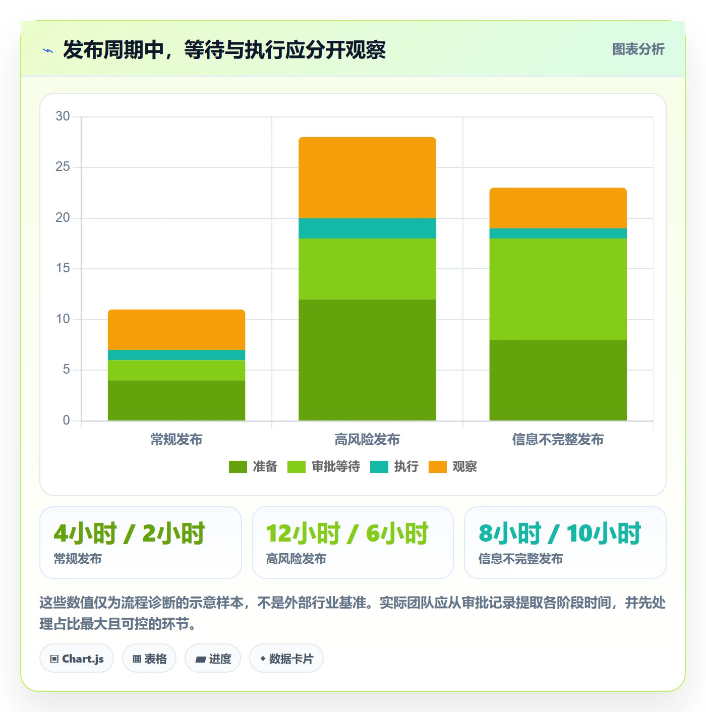 发布管理发布审批全流程:项目成员制度设计与一文讲清