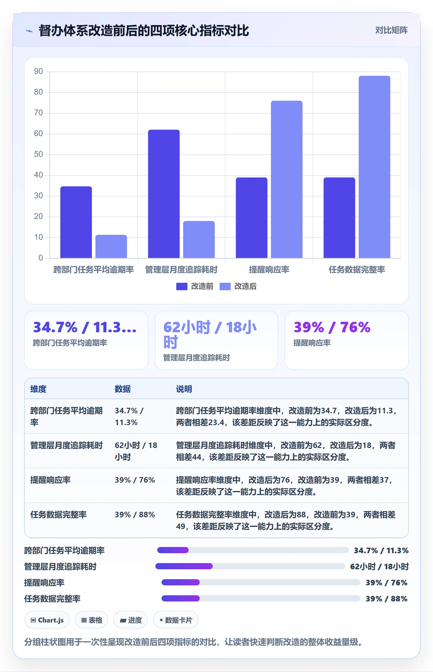 任务提醒督办全流程:企业管理者数据分析与一文讲清