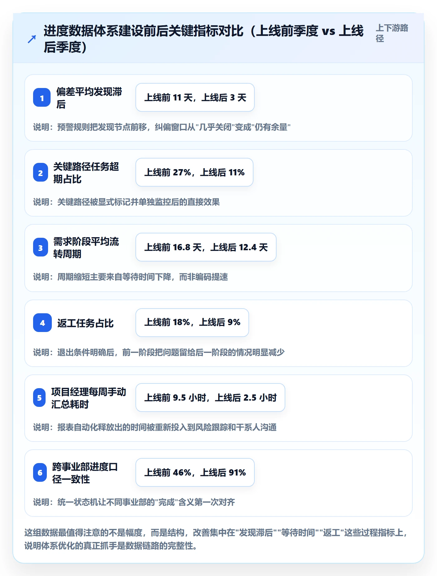 阶段进度管理指南:项目经理如何做好进度管理,数据分析全流程