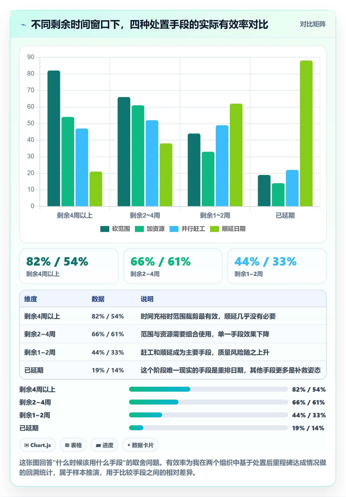 里程碑如何做好节点延期？项目经理协同管理与操作步骤