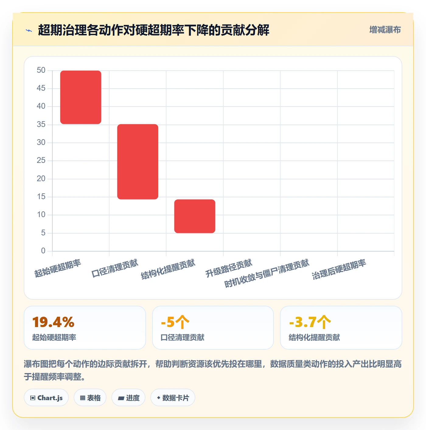 任务提醒超期提醒全流程:项目负责人实操方法与一文讲清