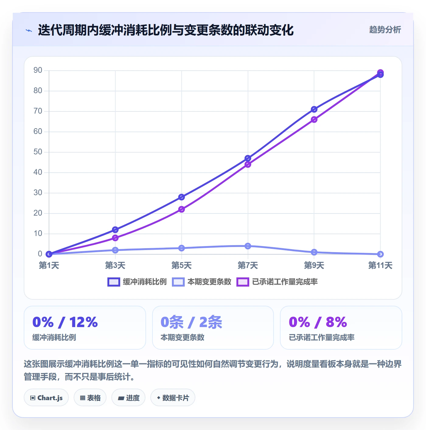 范围边界管理方法大全:产品经理项目范围流程优化落地清单