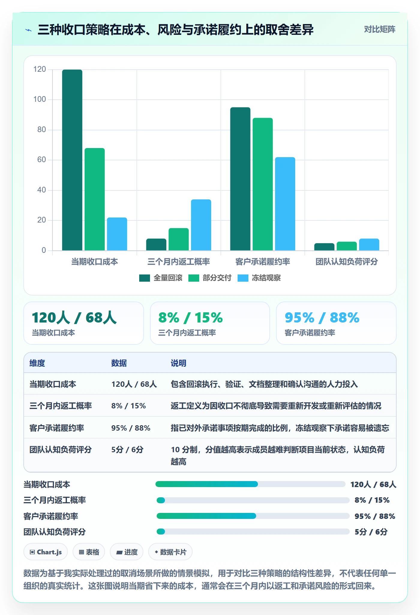 取消落地方案:研发团队开展任务执行的协同管理案例解析