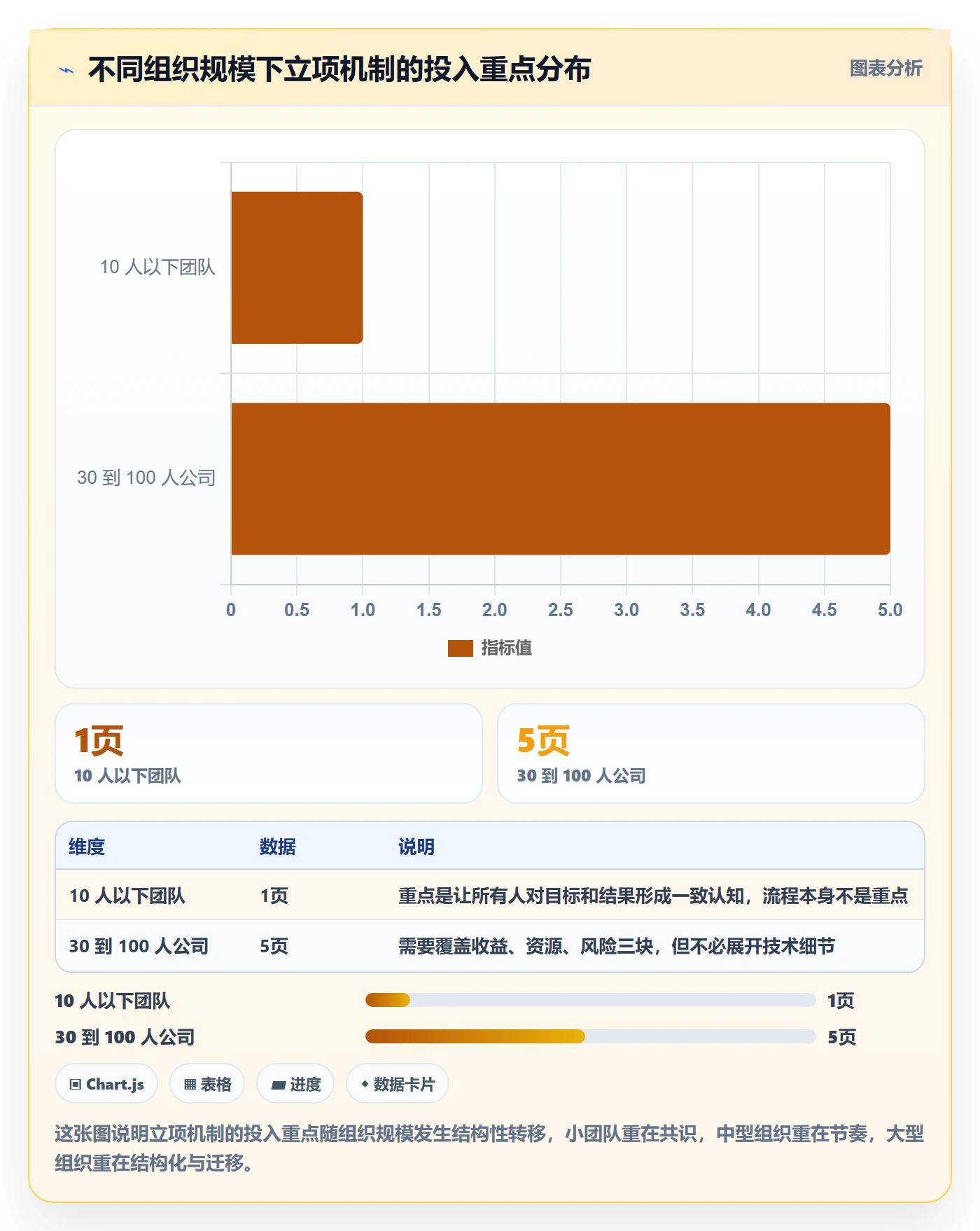 项目申请怎么做?项目成员落地方案:项目立项从0到1