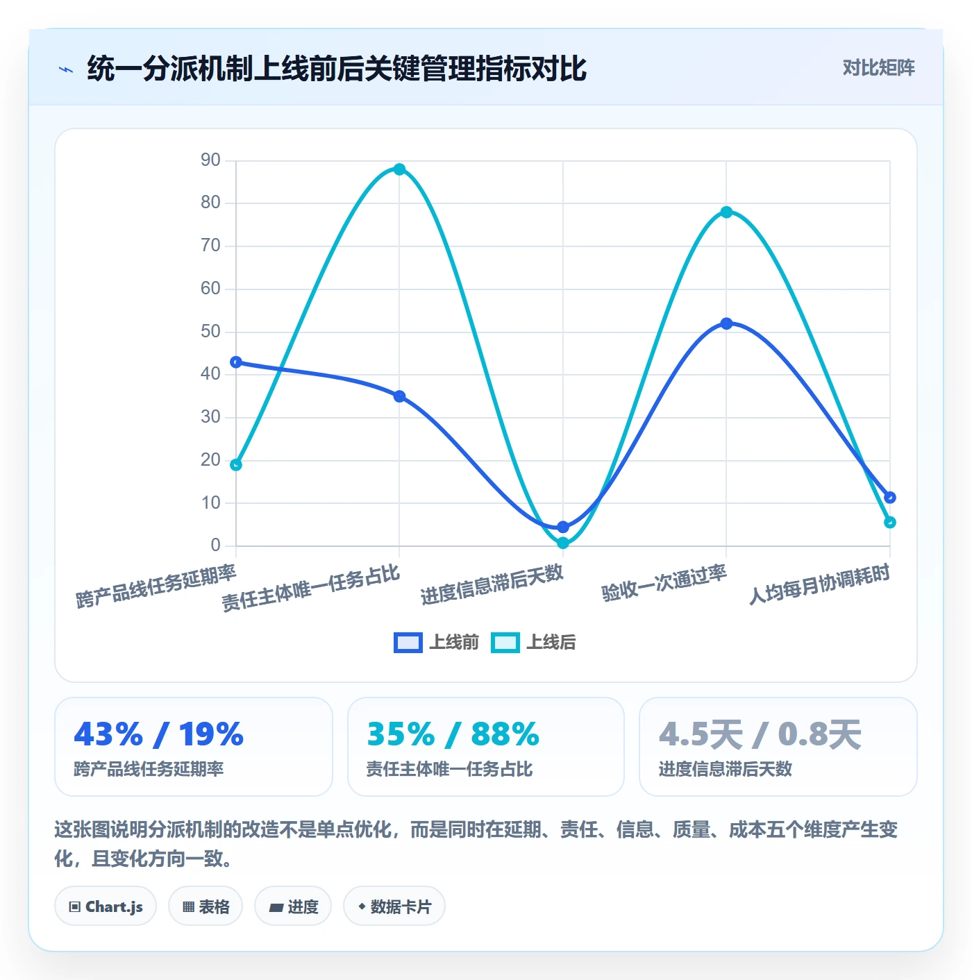 任务分派如何做好多人任务?管理层风险控制与操作步骤