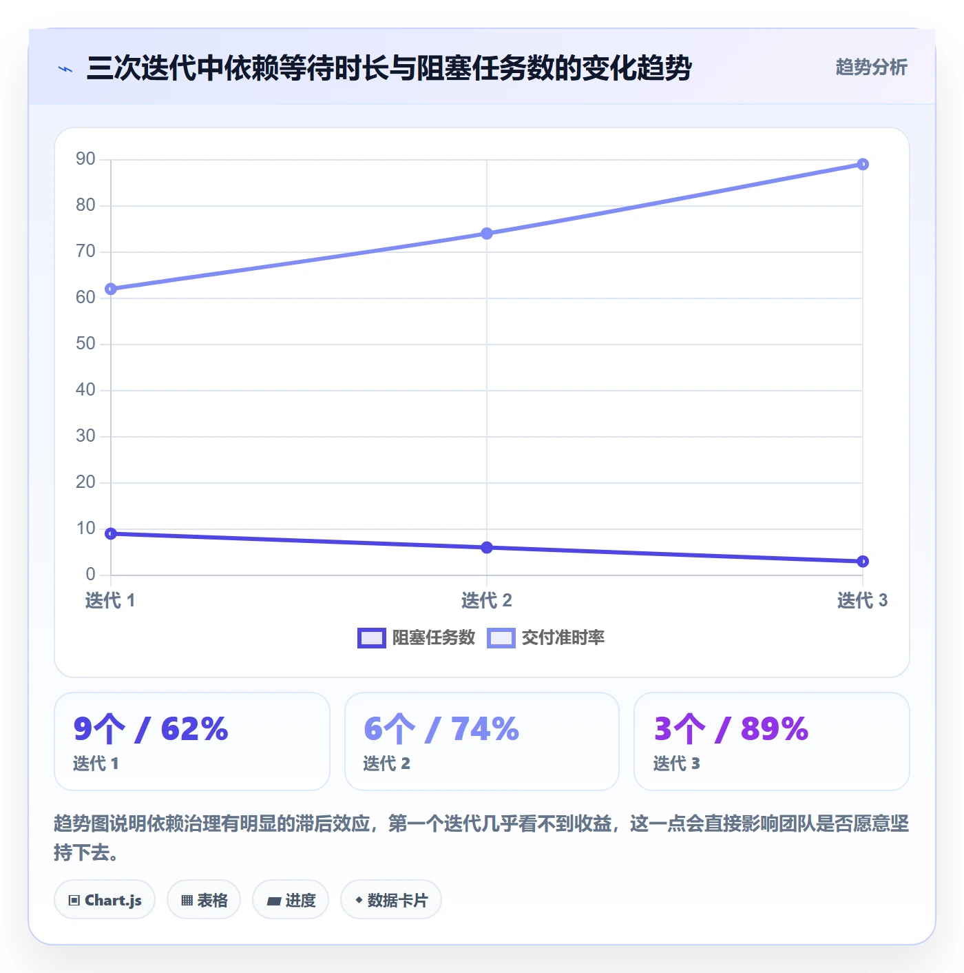 FF实操方法：产品经理提升任务依赖效率的入门指南方法与模板