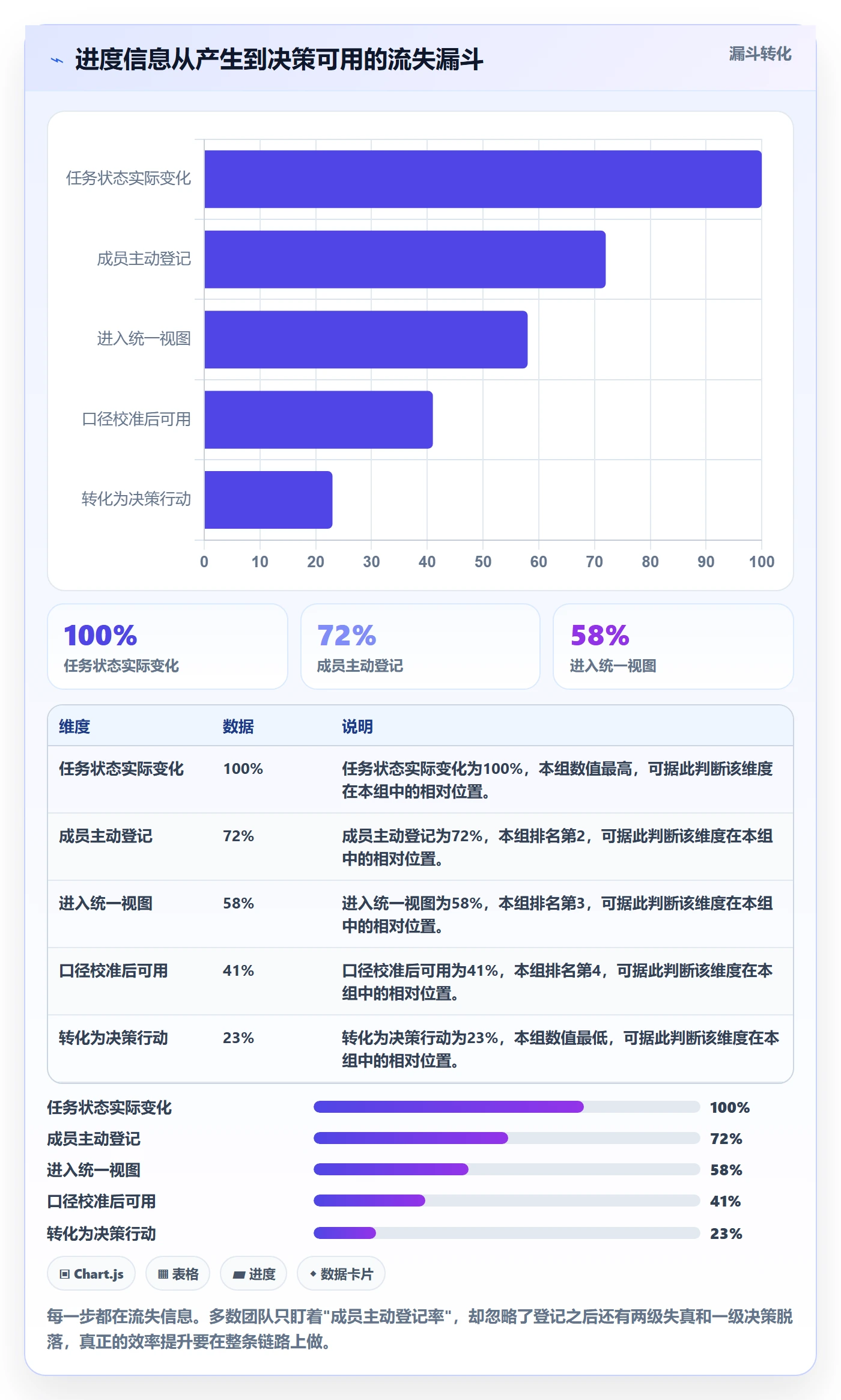 计划进度流程与规范：项目成员进度管理效率提升关键指标