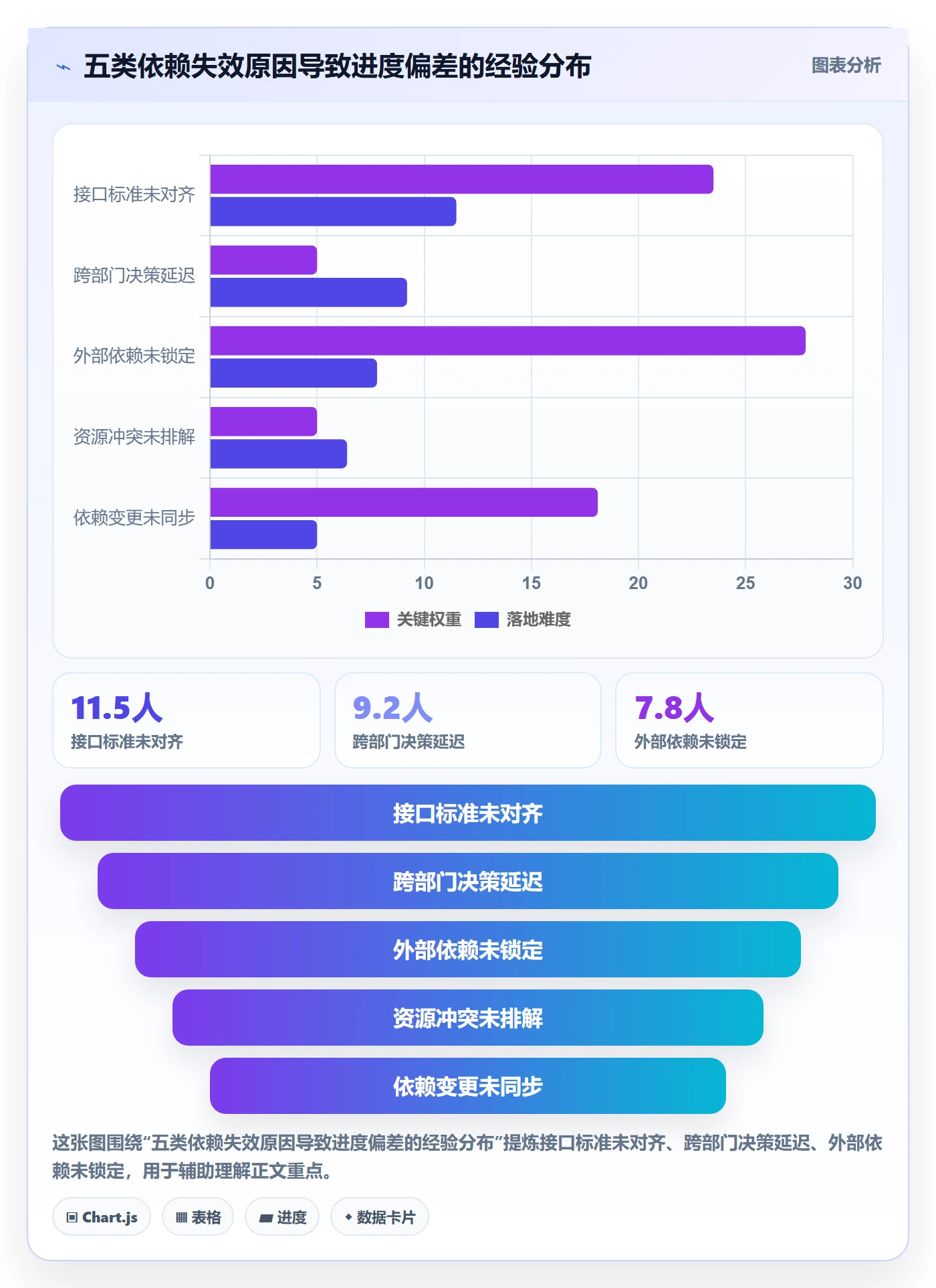 SF最佳实践：项目经理任务依赖流程优化，常见问题