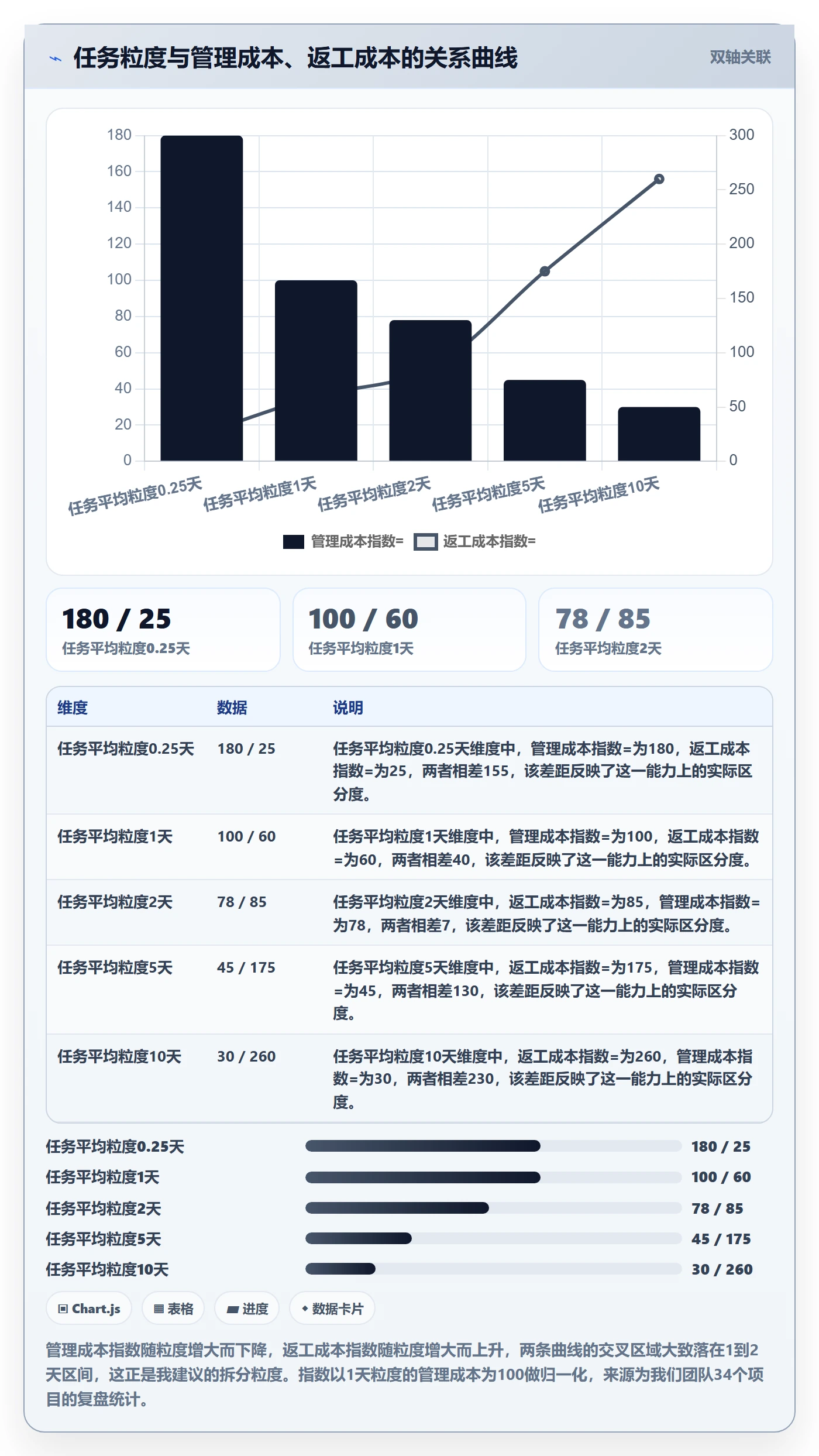 任务拆分最佳实践：项目成员任务管理流程优化，常见问题