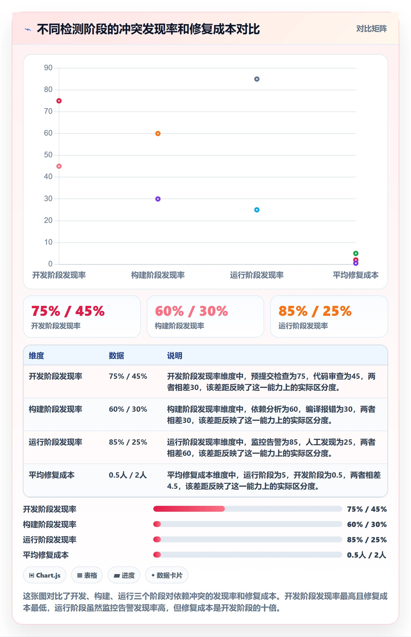 任务依赖如何做好依赖冲突?研发团队最佳实践与操作步骤