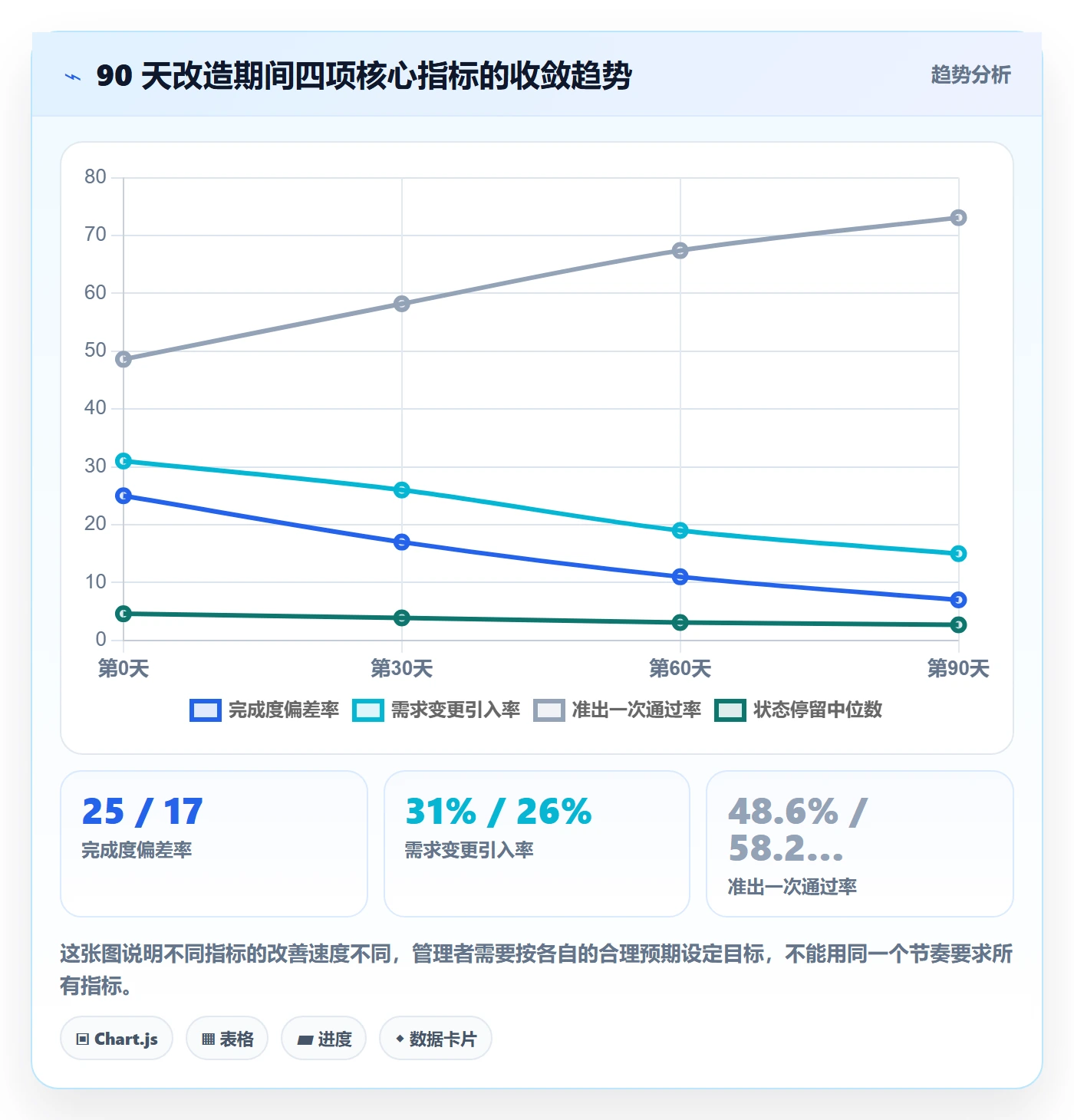 完成度流程与规范:产品经理任务属性落地方案关键指标