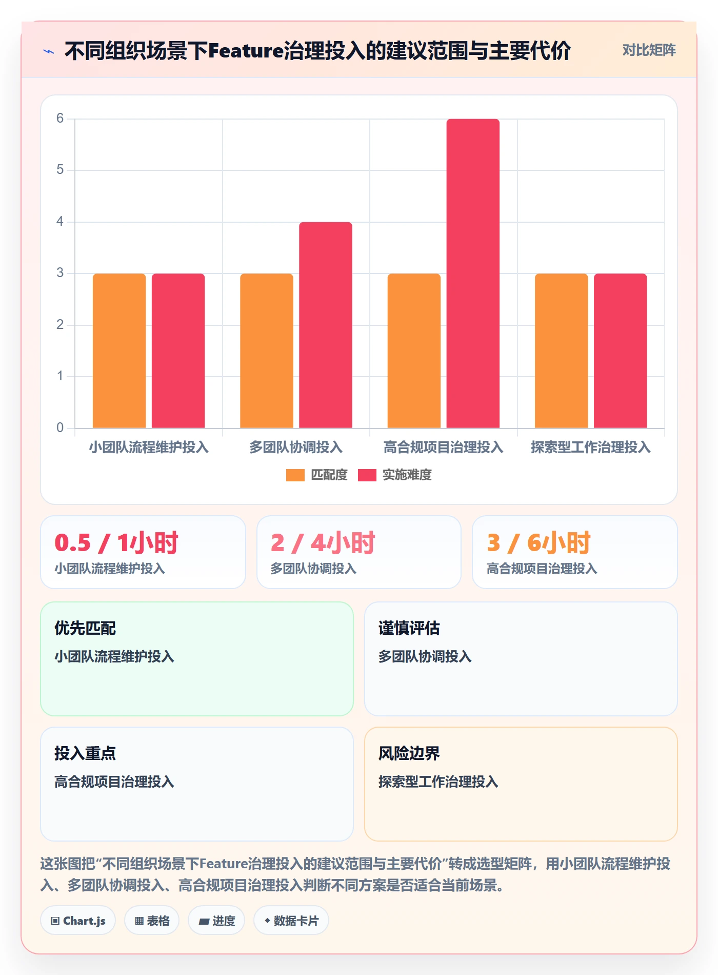 敏捷项目Feature教程:企业管理者实操方法,避坑指南
