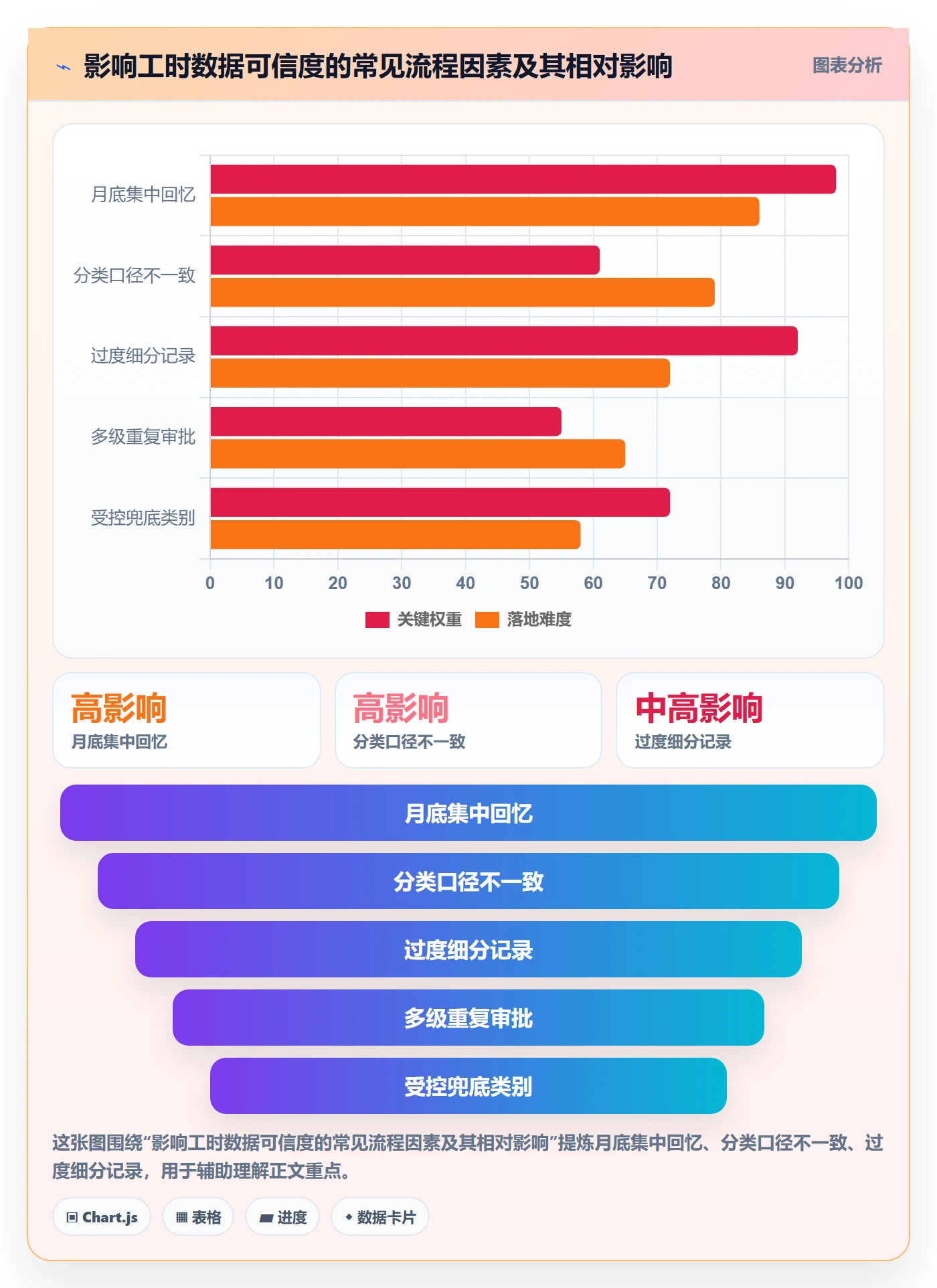 审批管理指南:研发团队如何做好工时表,协同管理全流程
