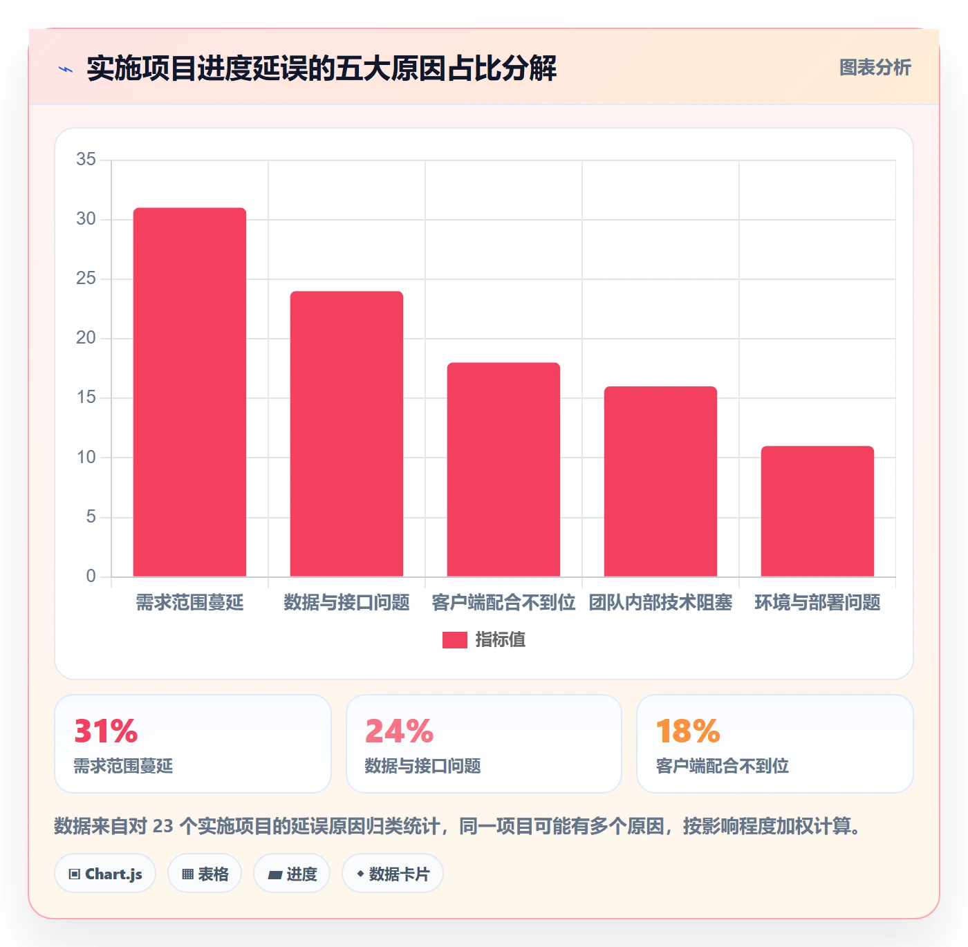 阶段进度实操方法:实施团队提升进度管理效率的风险控制方法与模板