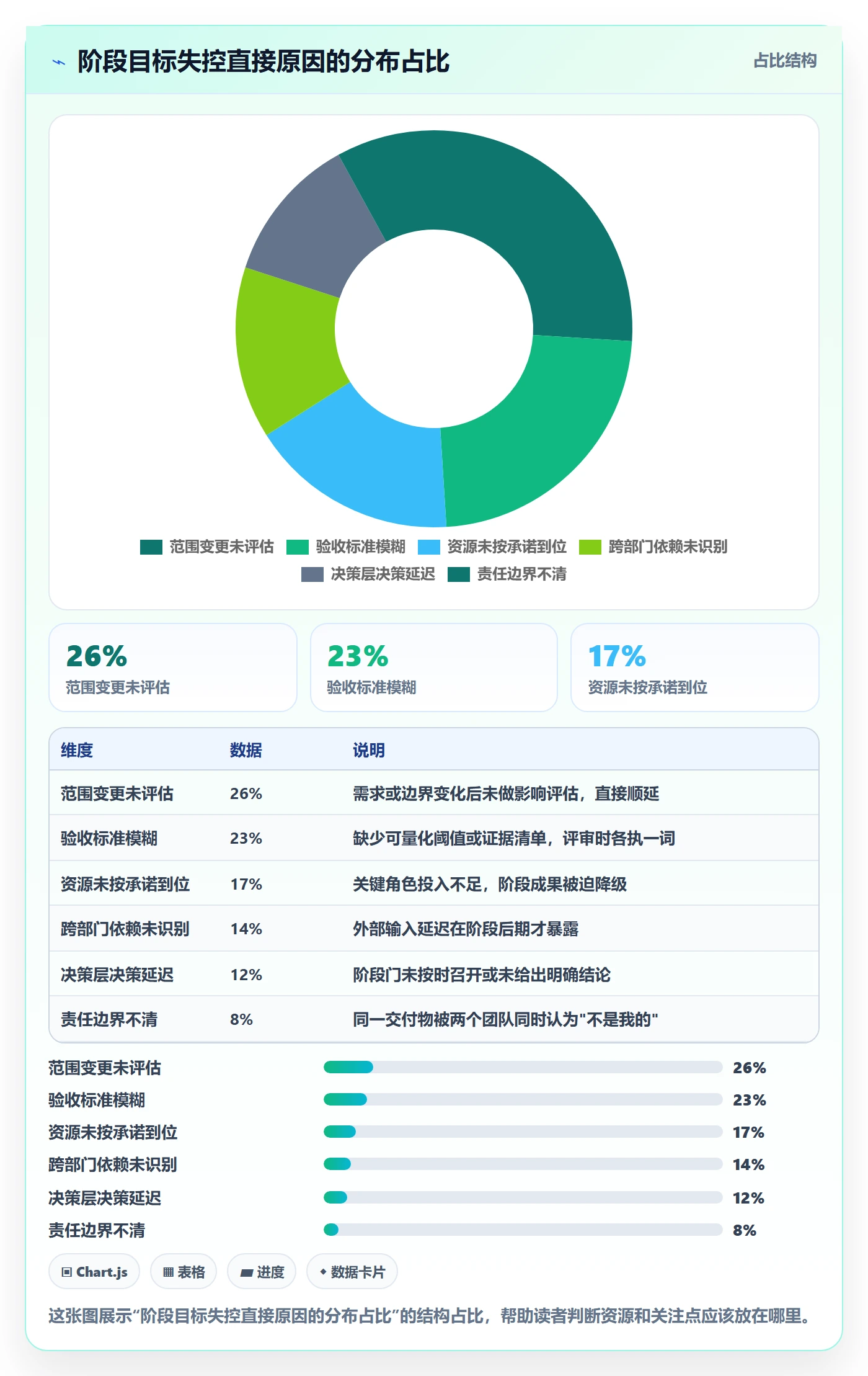 项目目标如何做好阶段目标?PMO落地方案与操作步骤