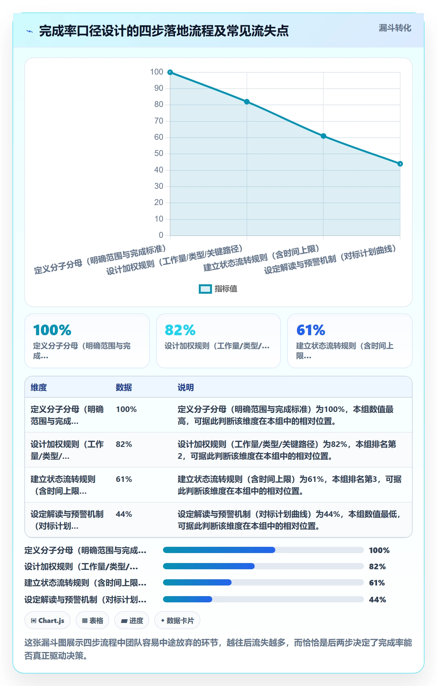 进度管理完成率全流程:企业管理者实操方法与一文讲清