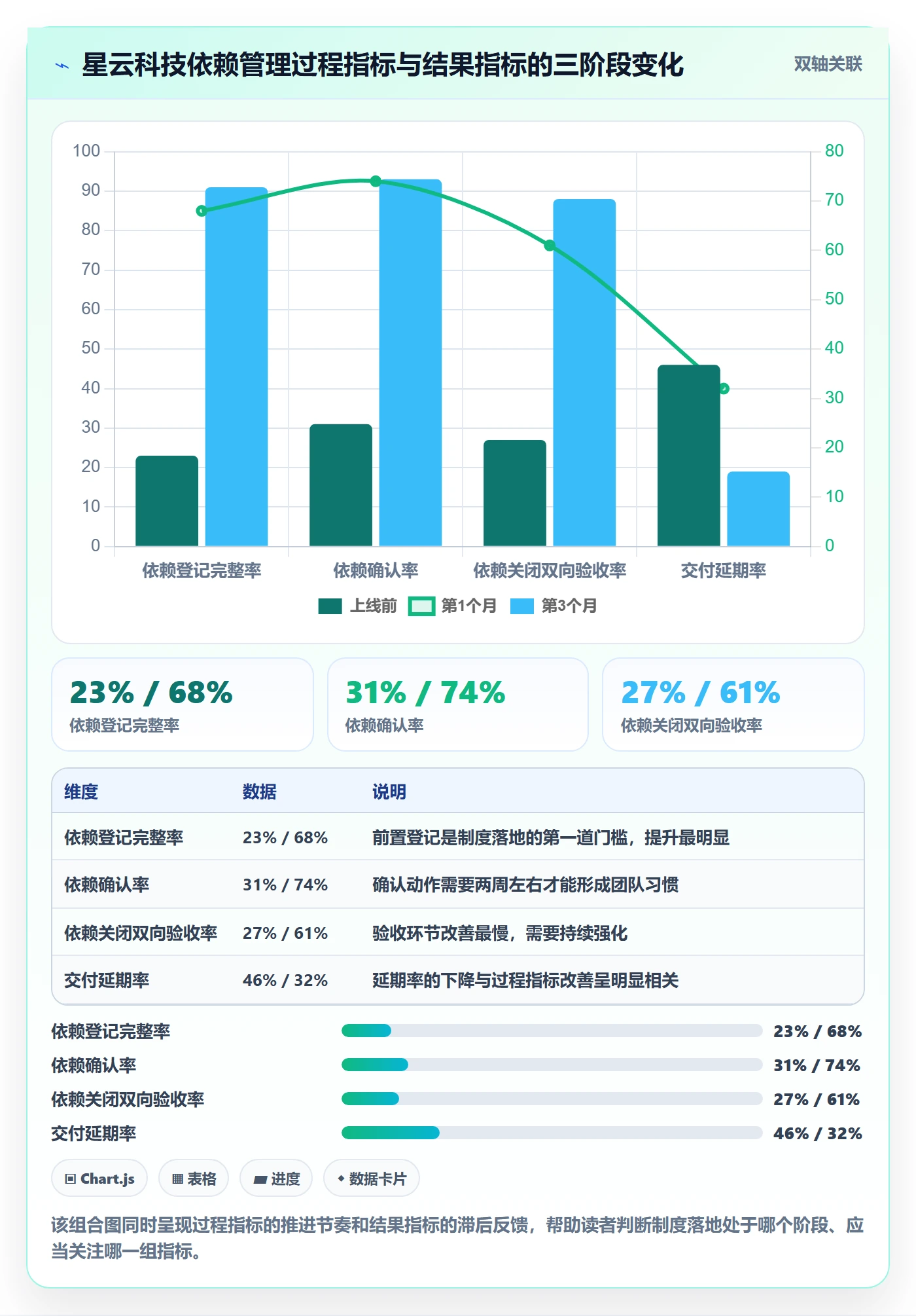 任务依赖SS全流程:跨部门团队制度设计与一文讲清