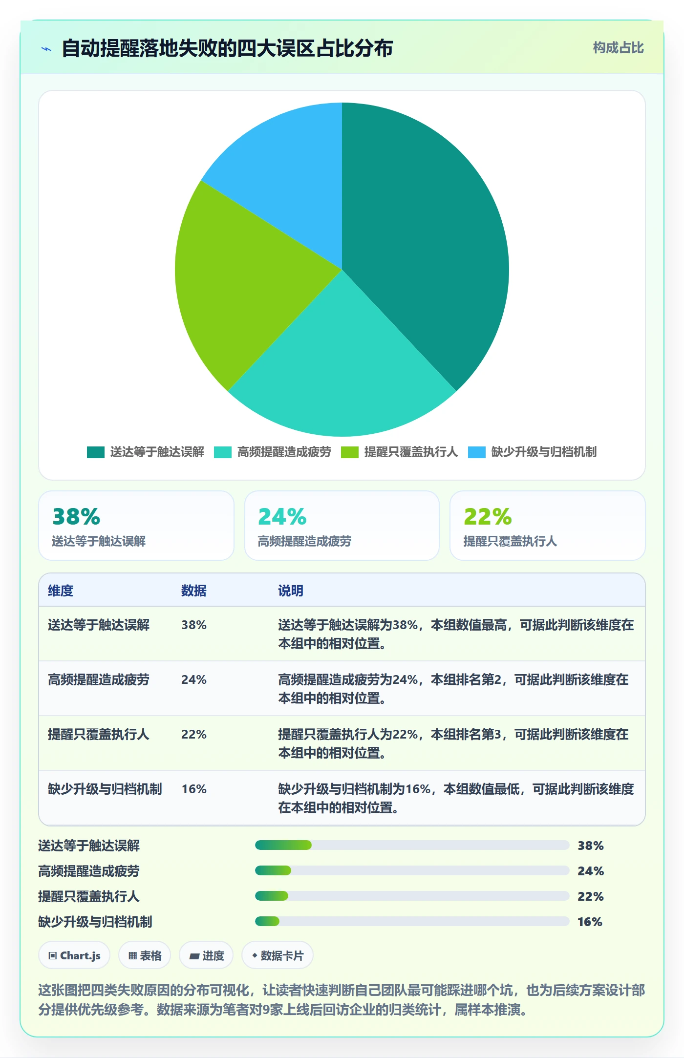 自动提醒落地方案:企业管理者开展任务提醒的协同管理案例解析