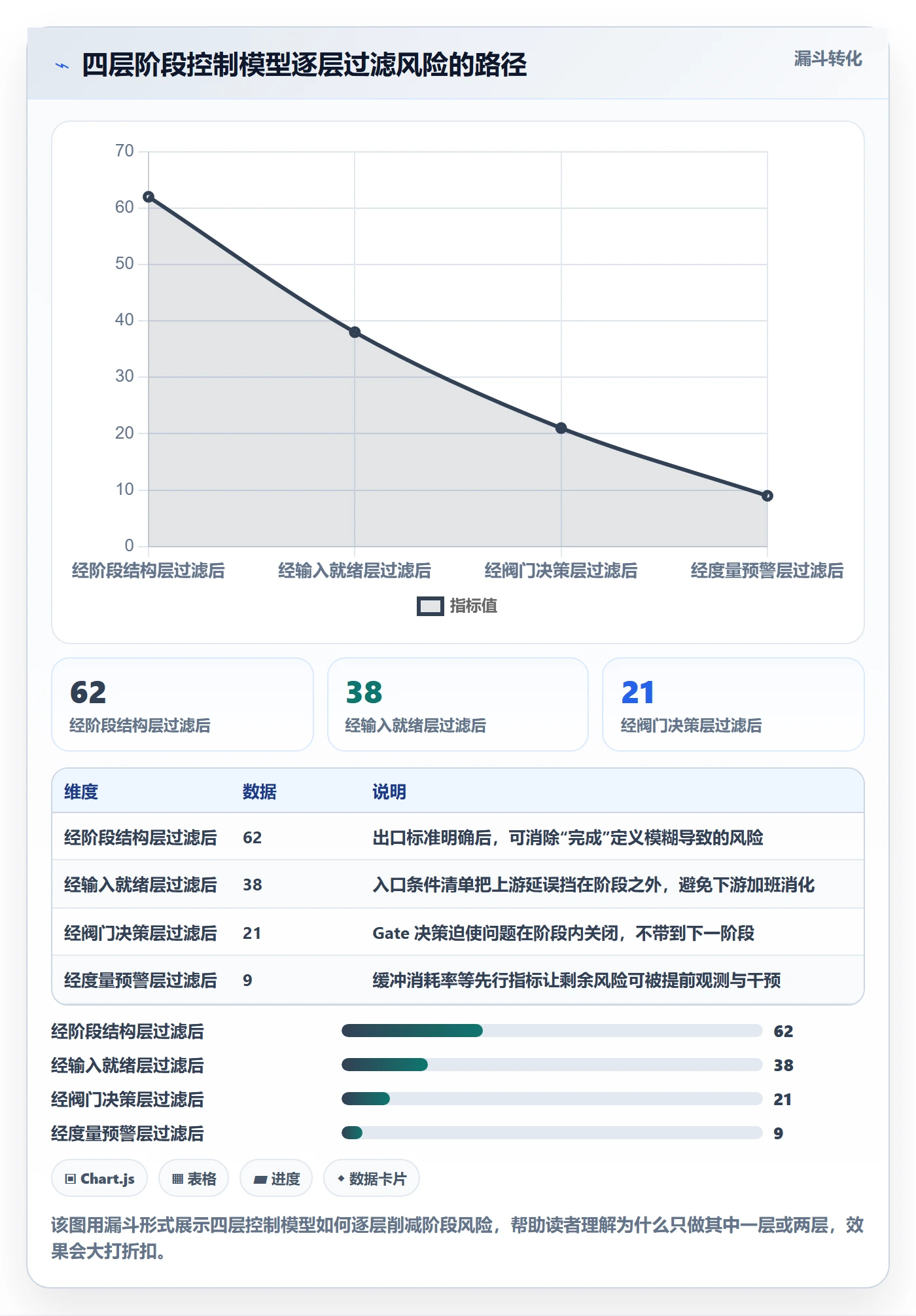 进度管理如何做好阶段进度?项目负责人流程优化与操作步骤