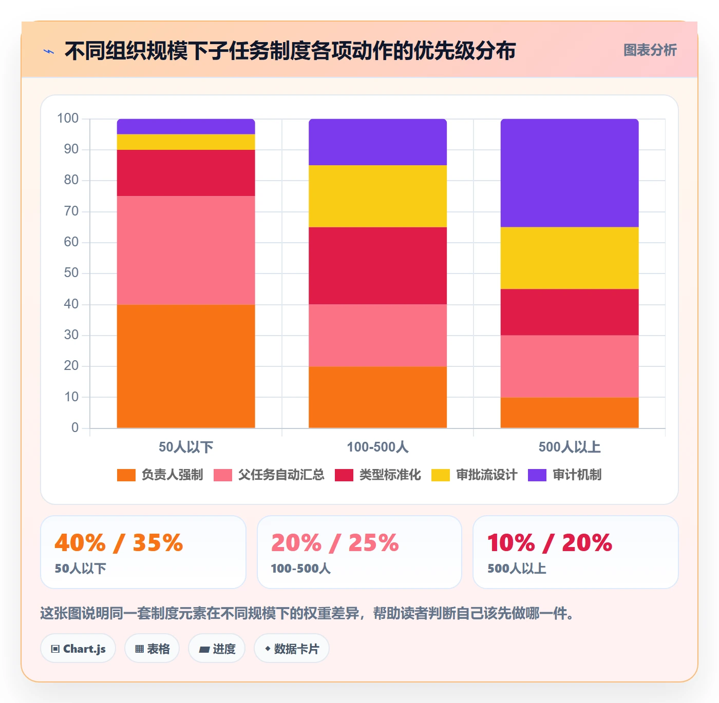 子任务管理方法大全:PMO任务管理制度设计落地清单