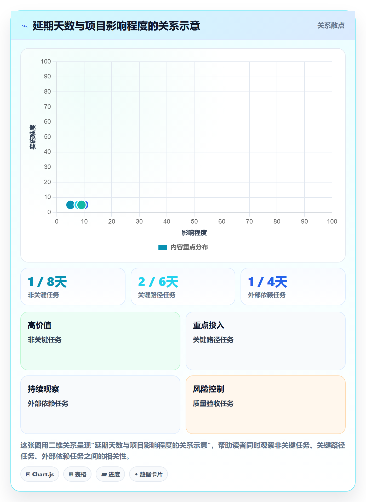超期流程与规范：PMO延期管理入门指南关键指标