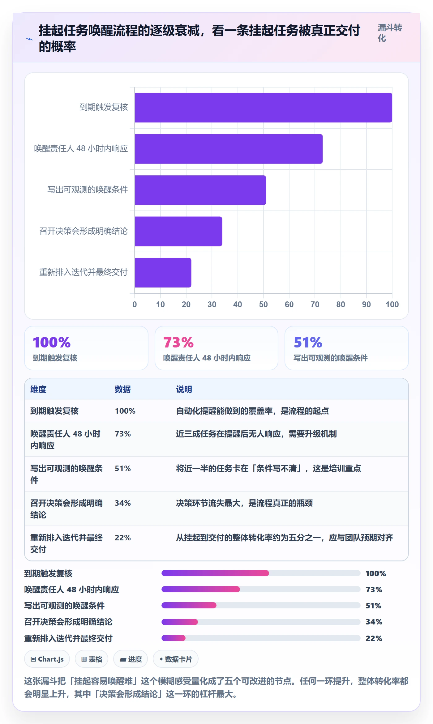挂起管理方法大全:研发团队任务执行入门指南落地清单