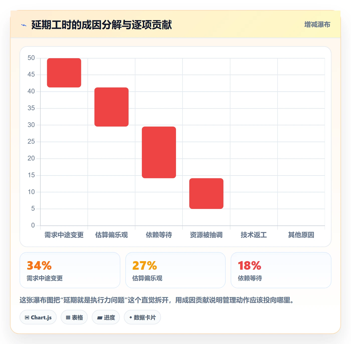 截止时间实操方法:企业管理者提升任务属性效率的数据分析方法与模板