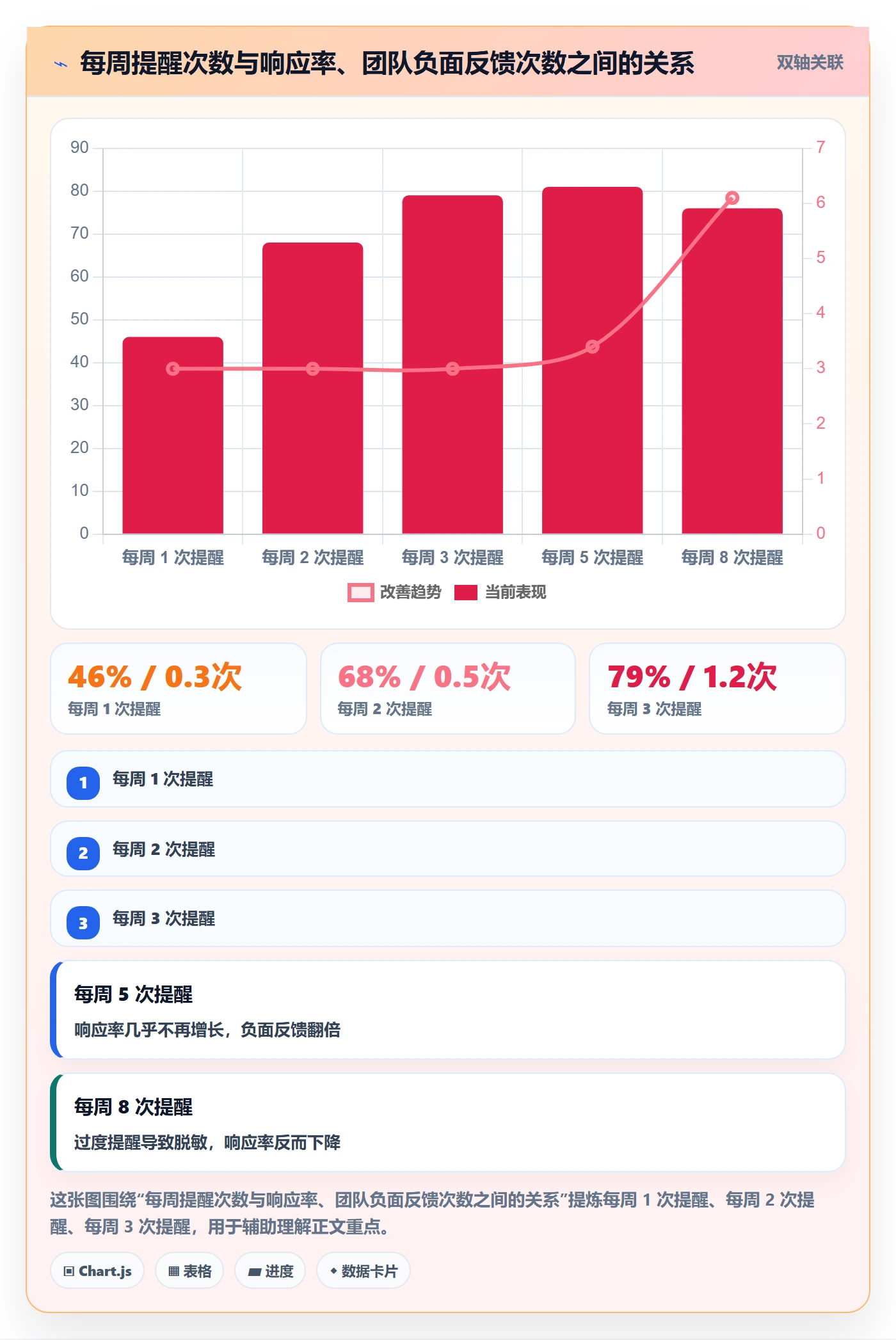 督办实操方法:项目经理提升任务提醒效率的风险控制方法与模板