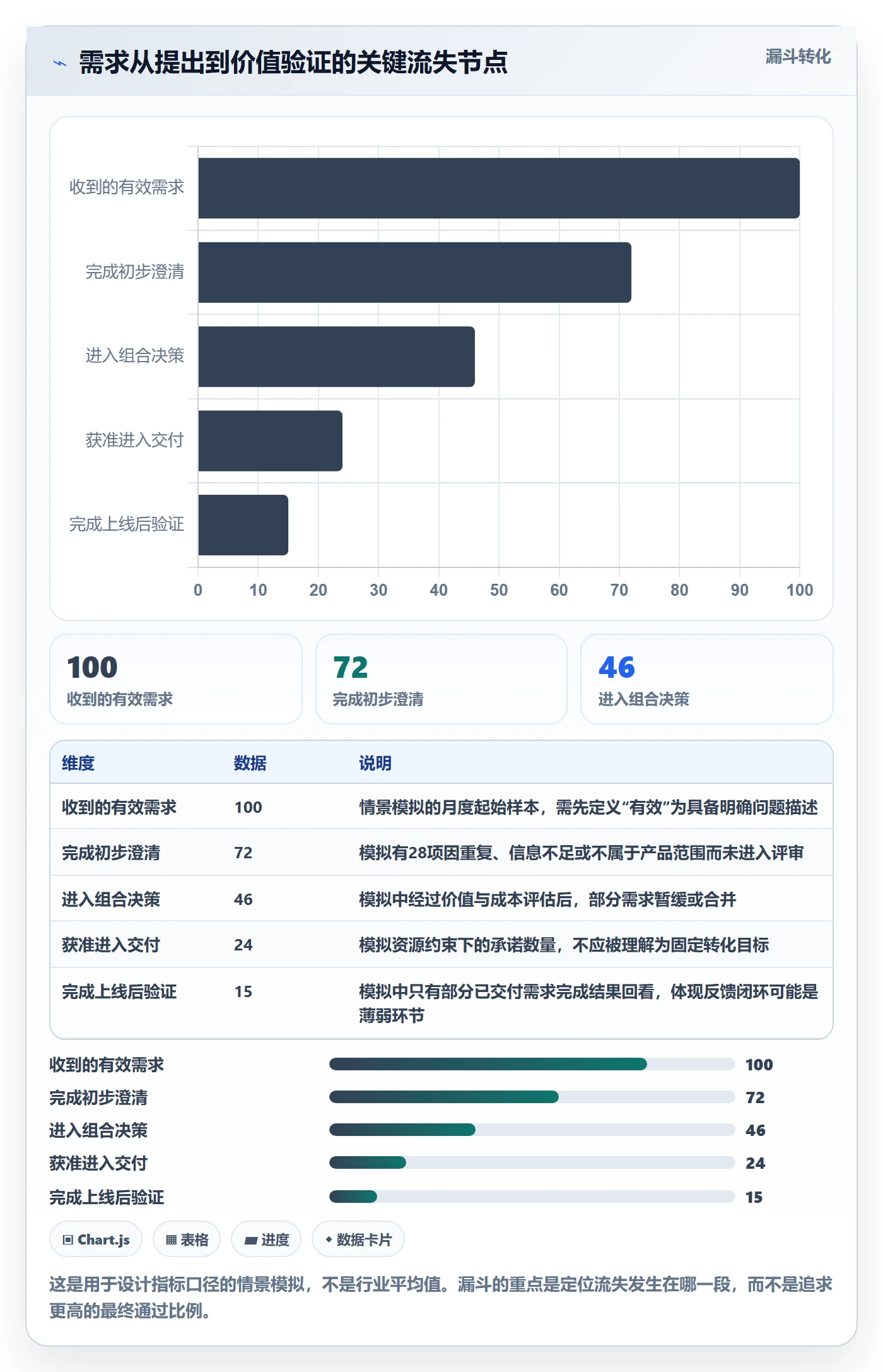 需求管理需求教程：PMO流程优化，避坑指南