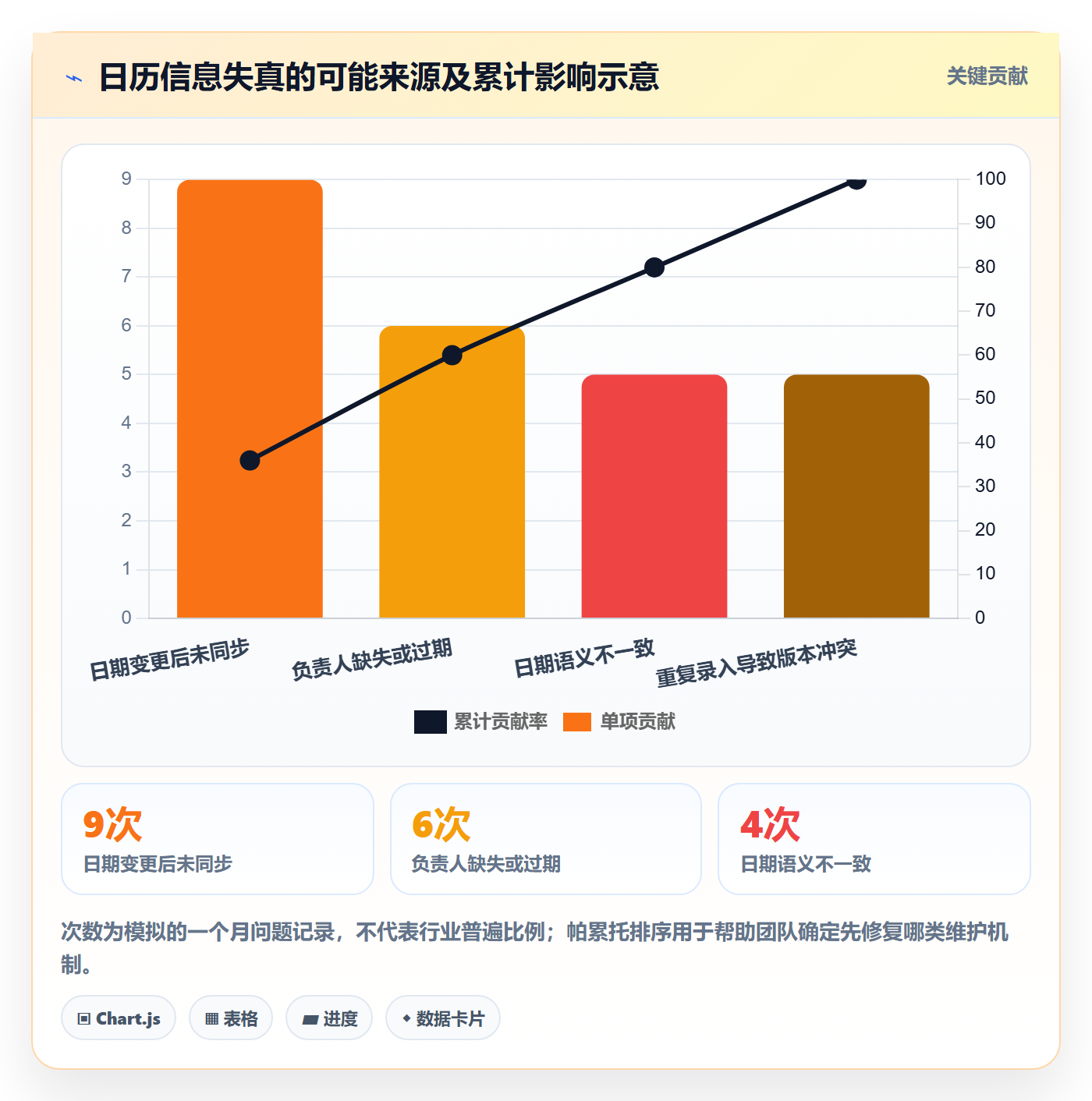 项目日历落地方案:项目经理开展日历视图的入门指南案例解析