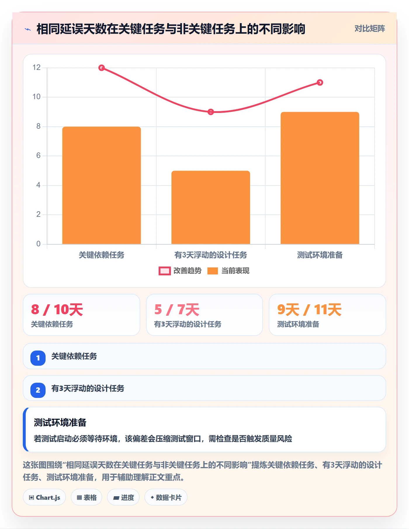 延期管理延期教程：产品经理落地方案，避坑指南