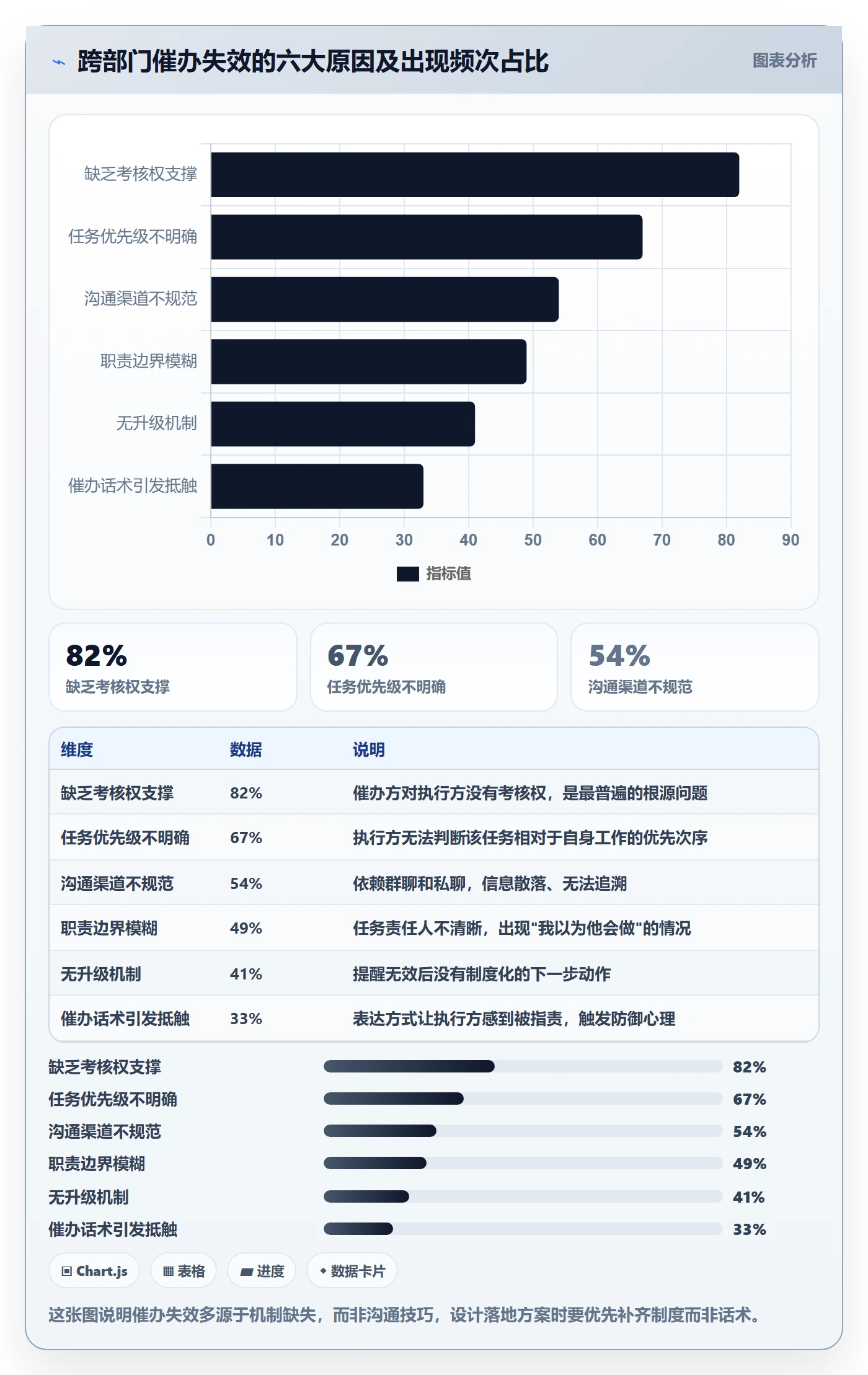 催办落地方案:跨部门团队开展任务提醒的风险控制案例解析