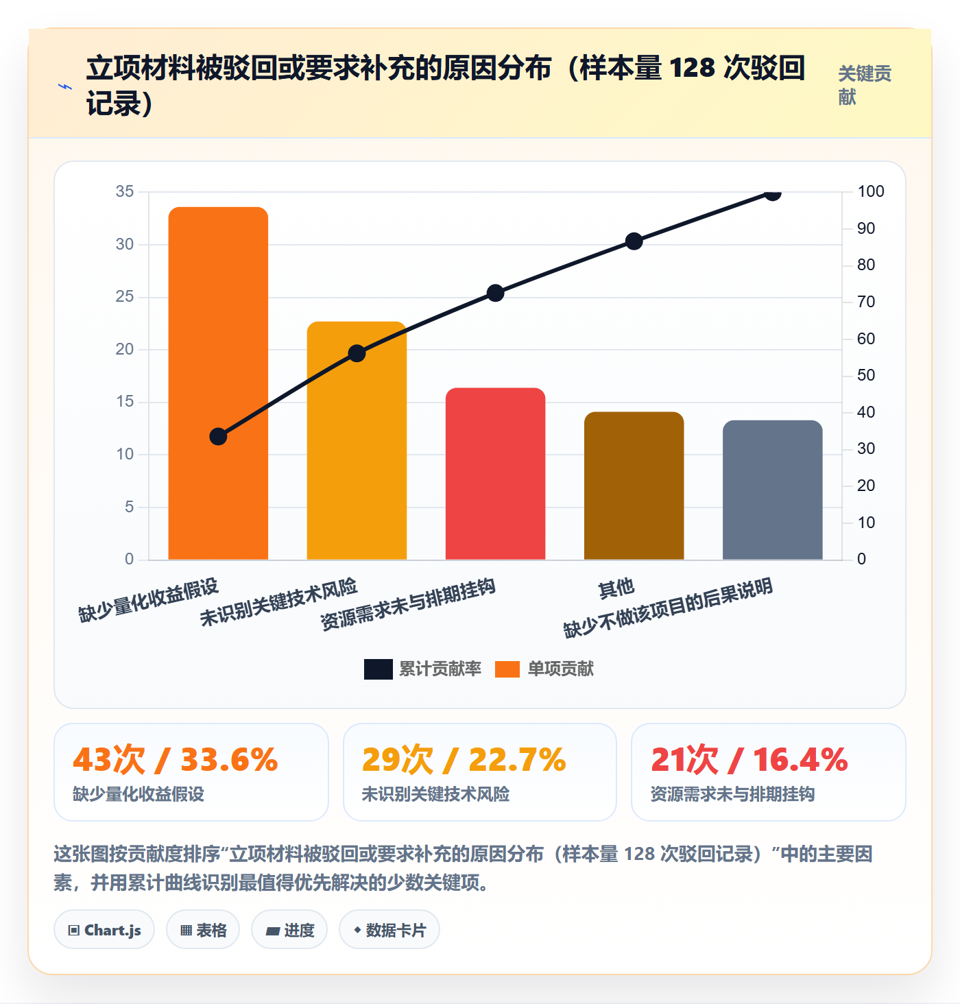 项目立项周期全流程:项目成员最佳实践与一文讲清
