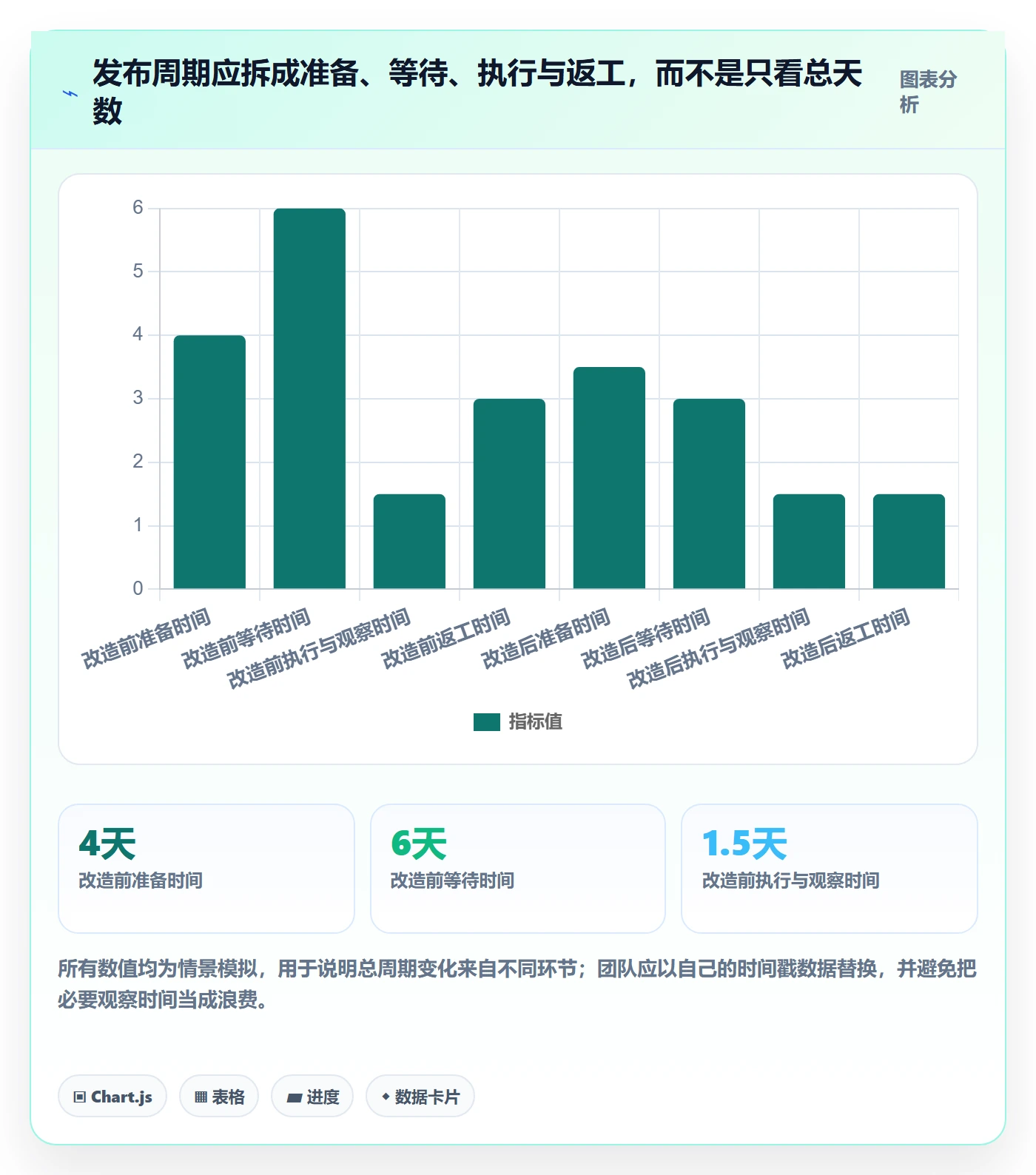 发布管理如何做好上线?PMO效率提升与操作步骤