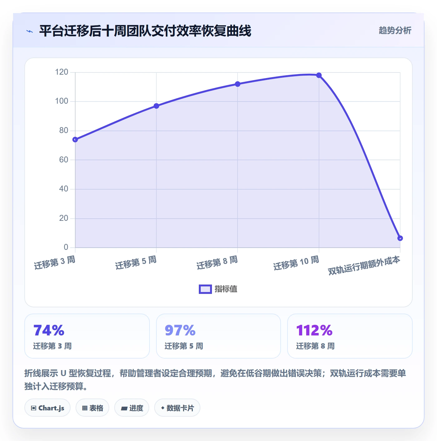任务管理如何做好执行人?企业管理者协同管理与操作步骤