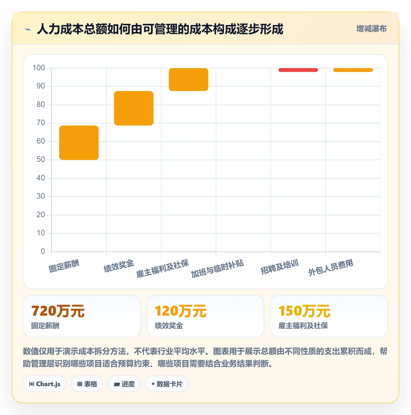 人力成本实操方法：管理层提升成本管理效率的落地方案方法与模板