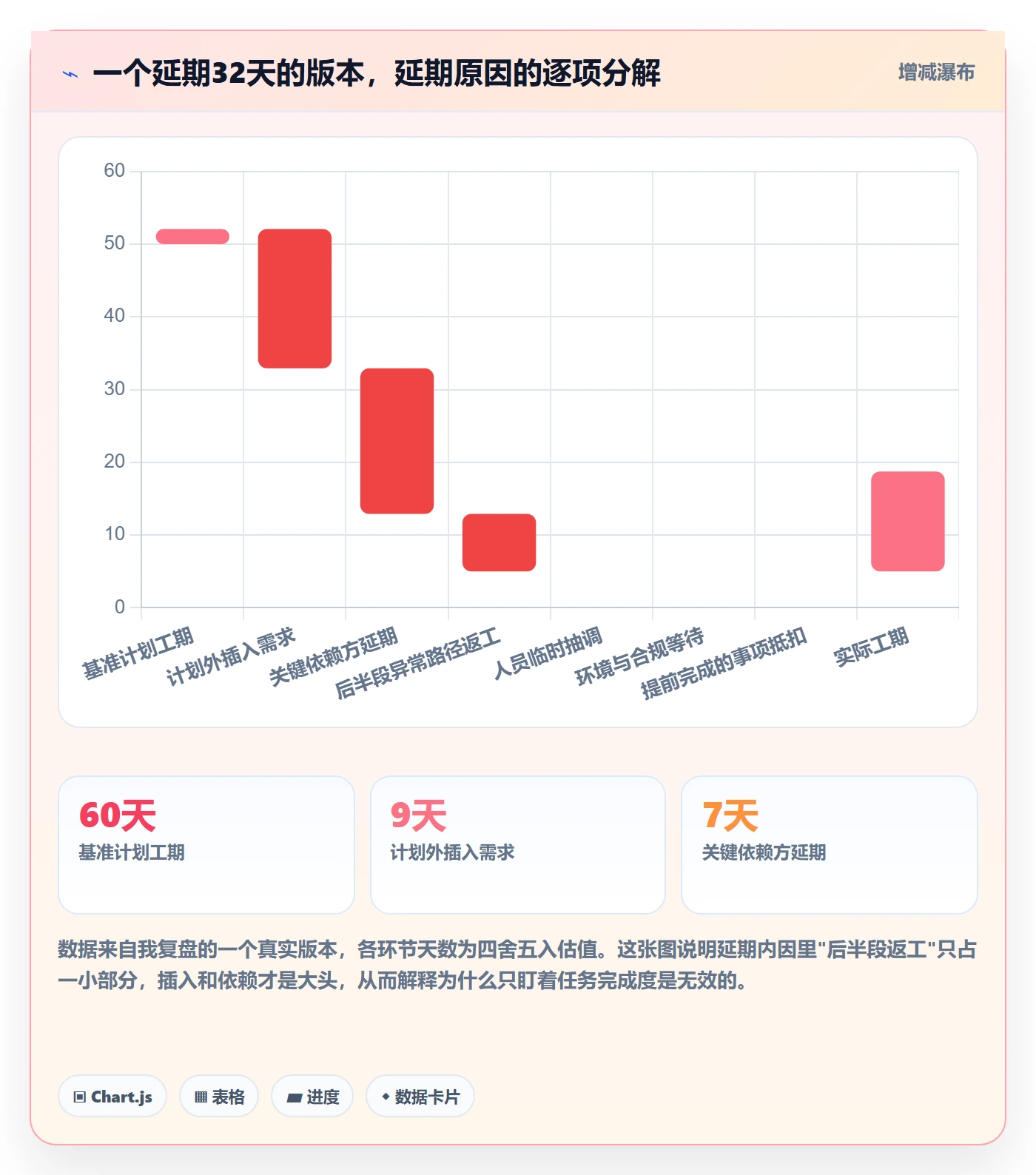追踪落地方案:产品经理开展进度跟踪的最佳实践案例解析