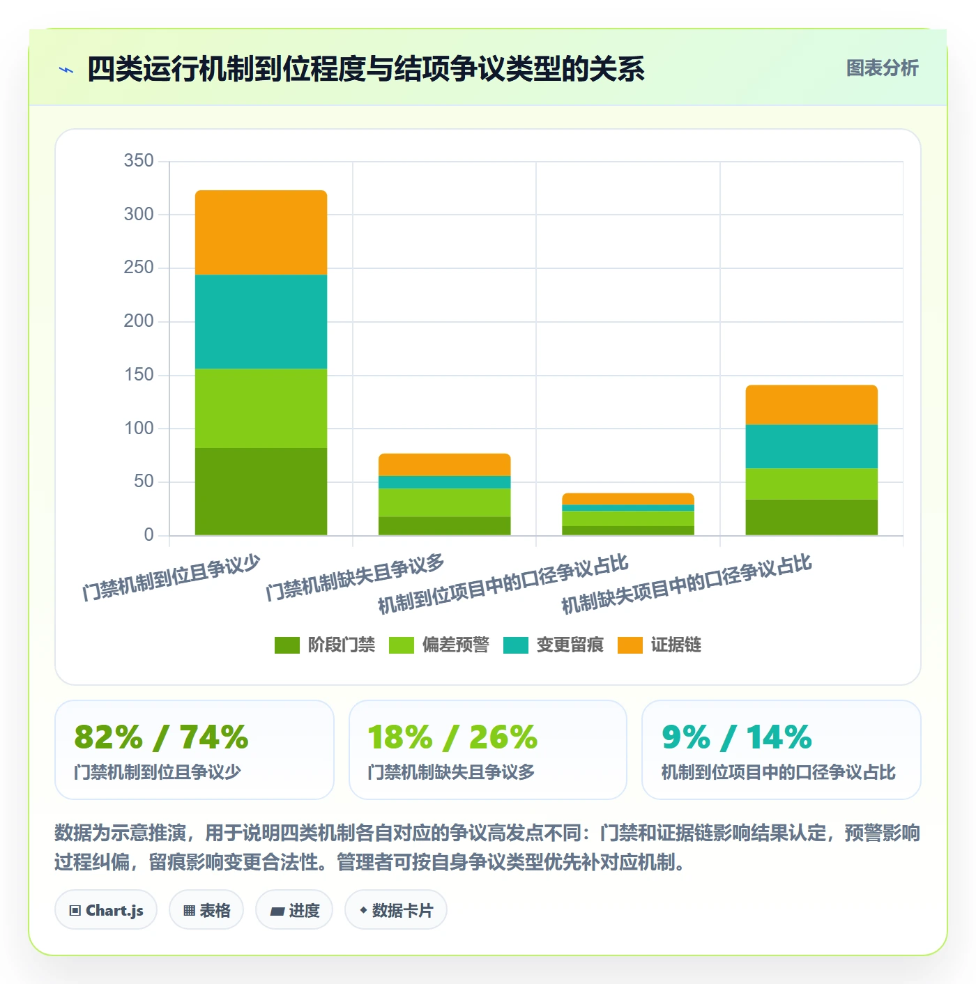 项目目标如何做好成功标准?企业管理者制度设计与操作步骤