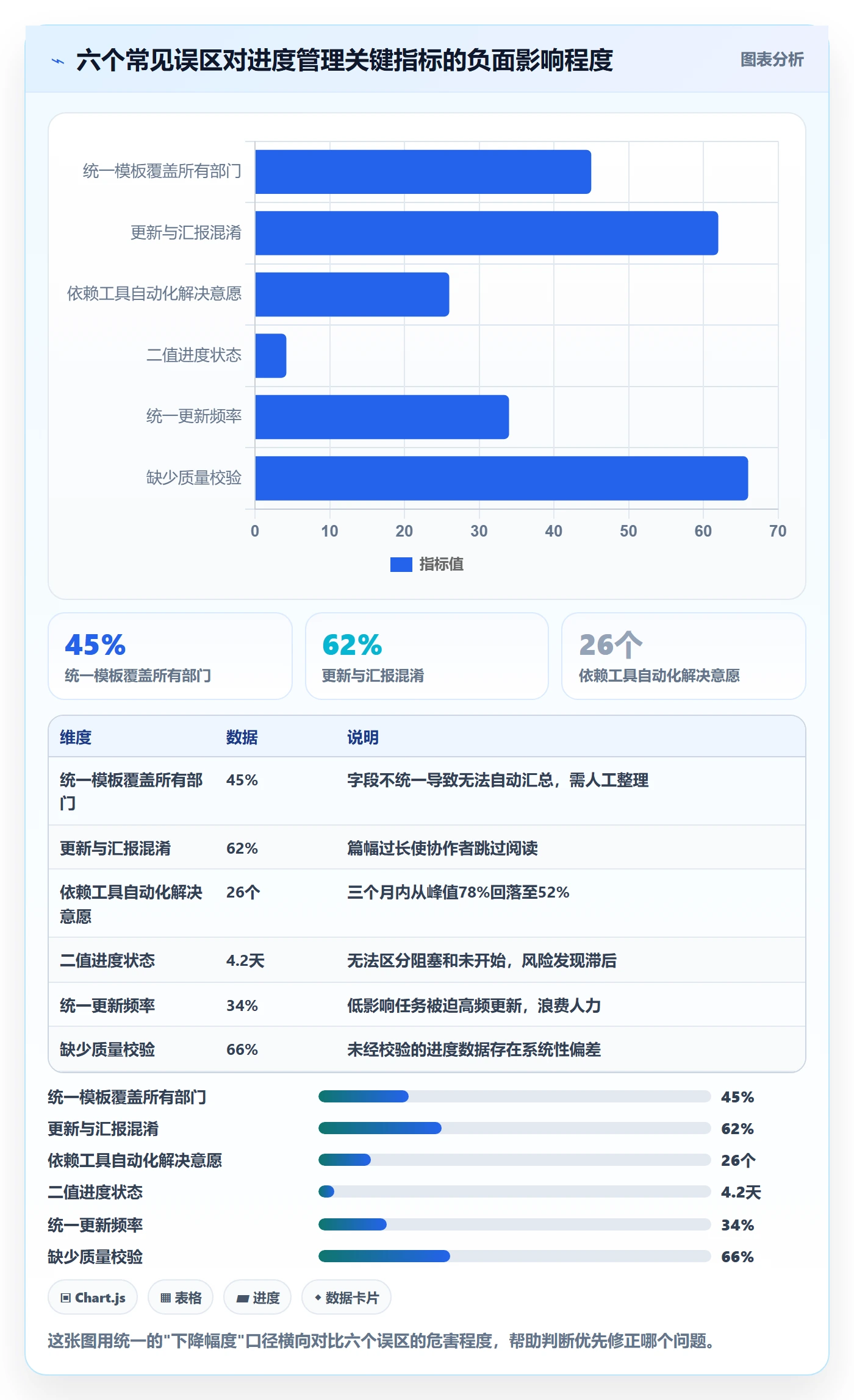进度管理进度更新教程:跨部门团队制度设计,避坑指南