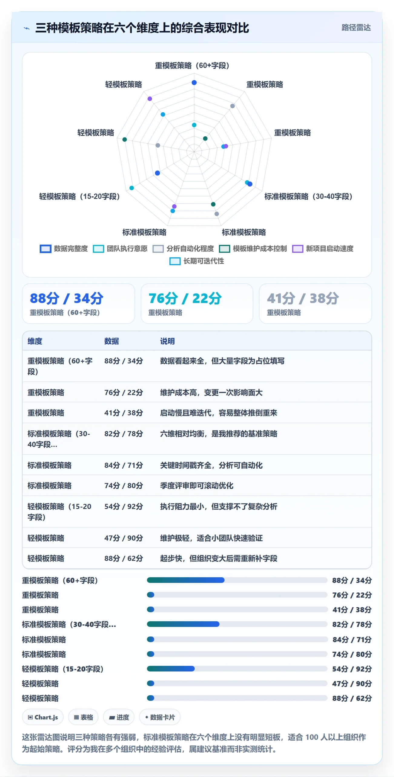 模板流程管理指南:产品经理如何做好项目模板,数据分析全流程