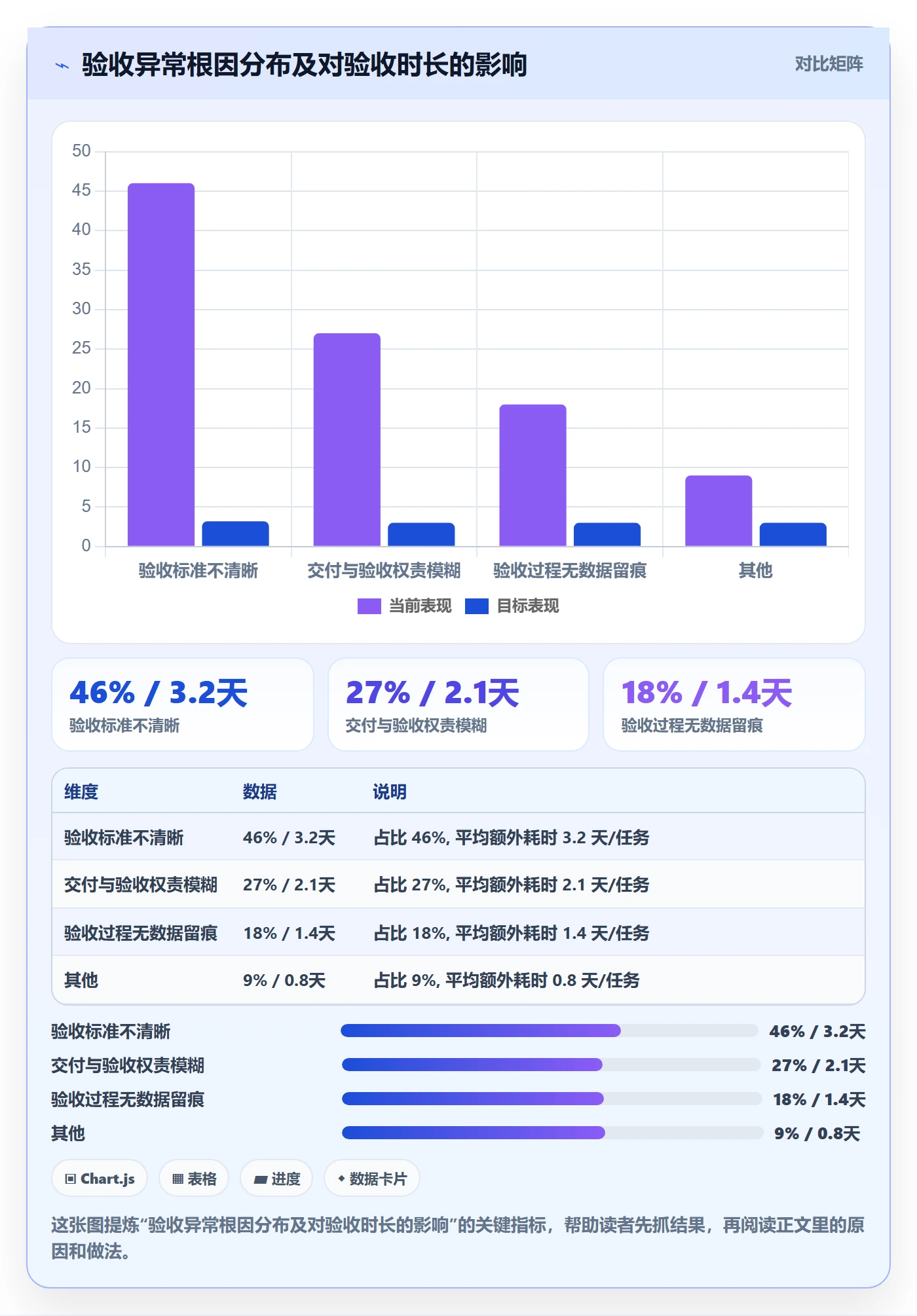 验收流程与规范:项目成员任务验收效率提升关键指标