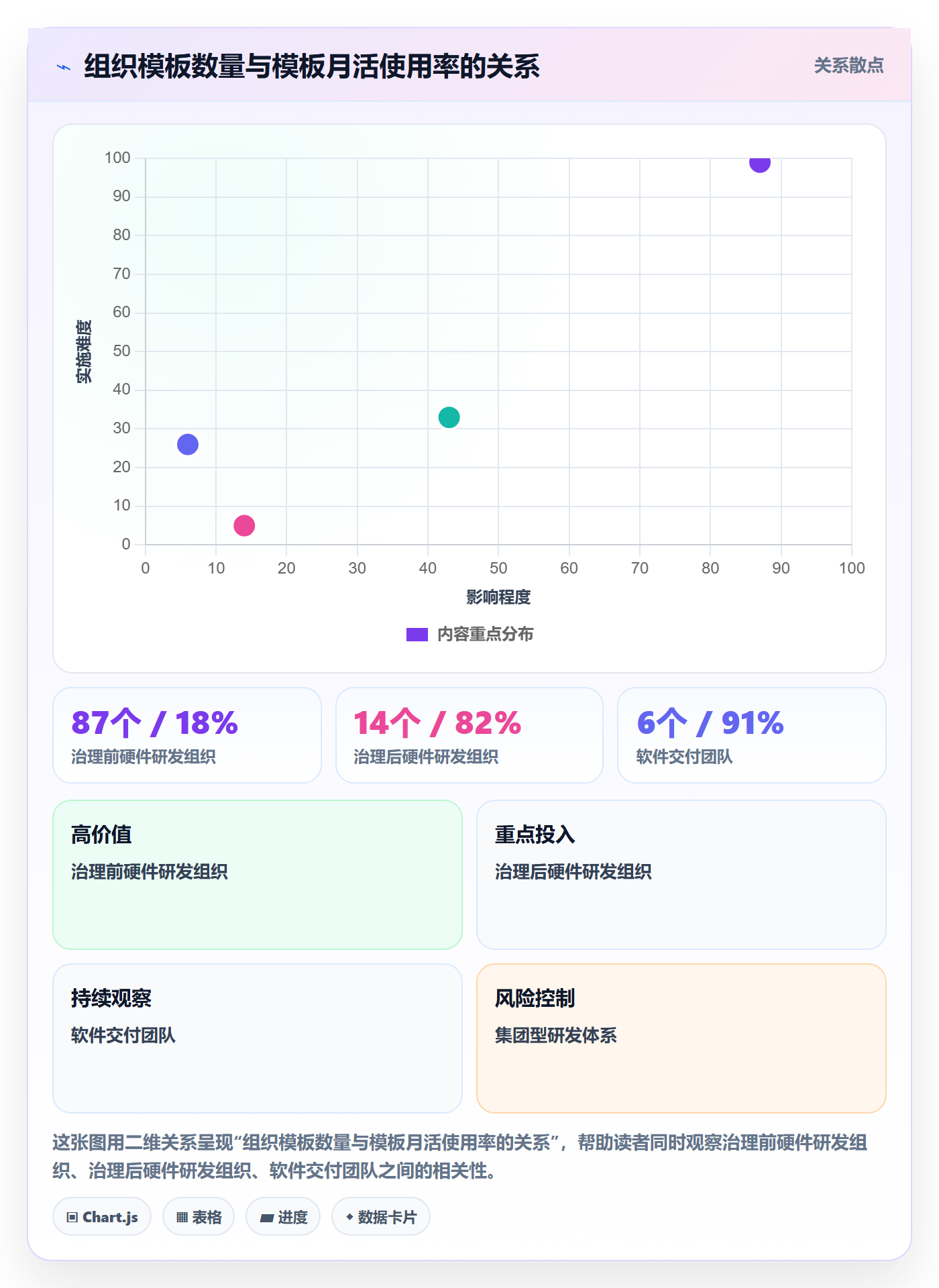 模板权限怎么做?项目负责人最佳实践:项目模板从0到1