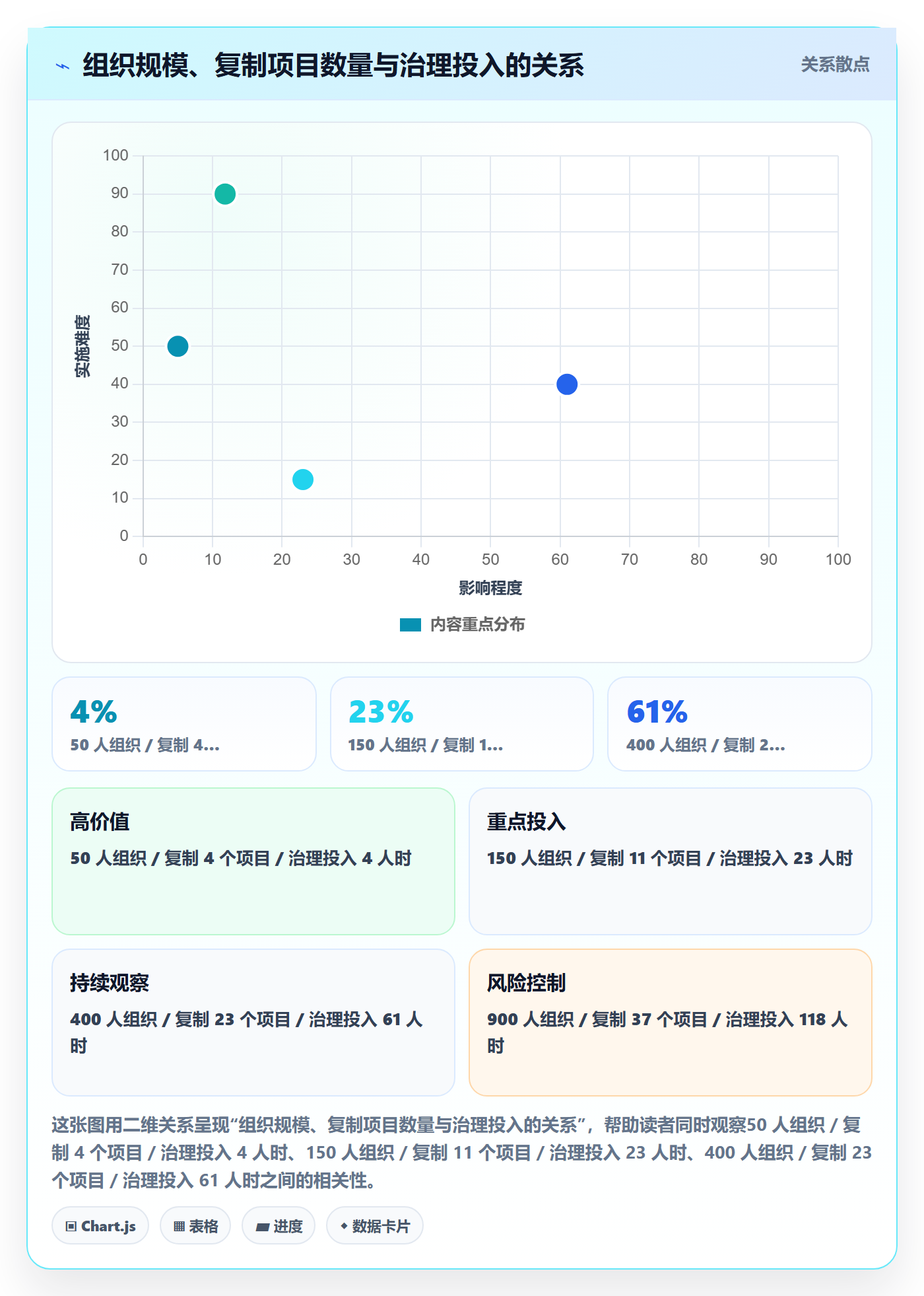项目模板复制项目教程:跨部门团队风险控制,避坑指南