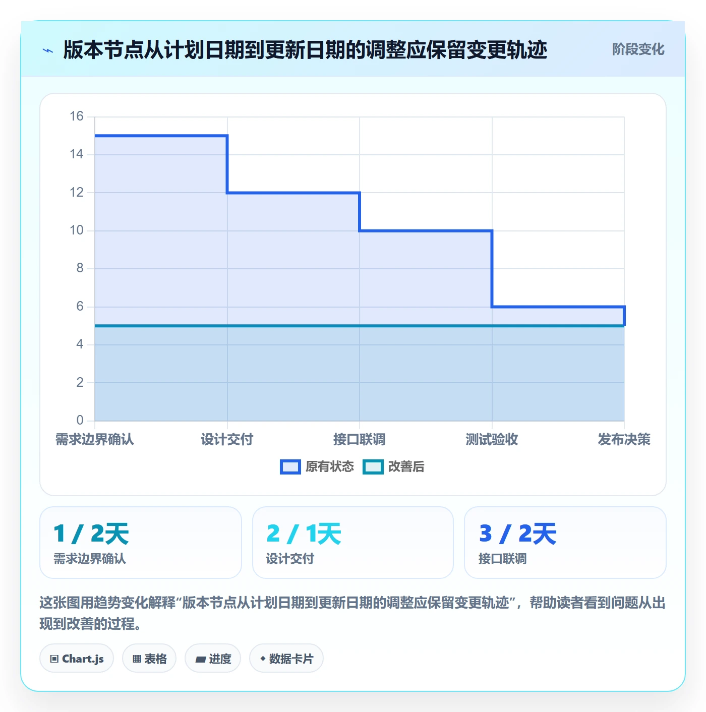 日历视图截止日期教程:产品经理协同管理,避坑指南