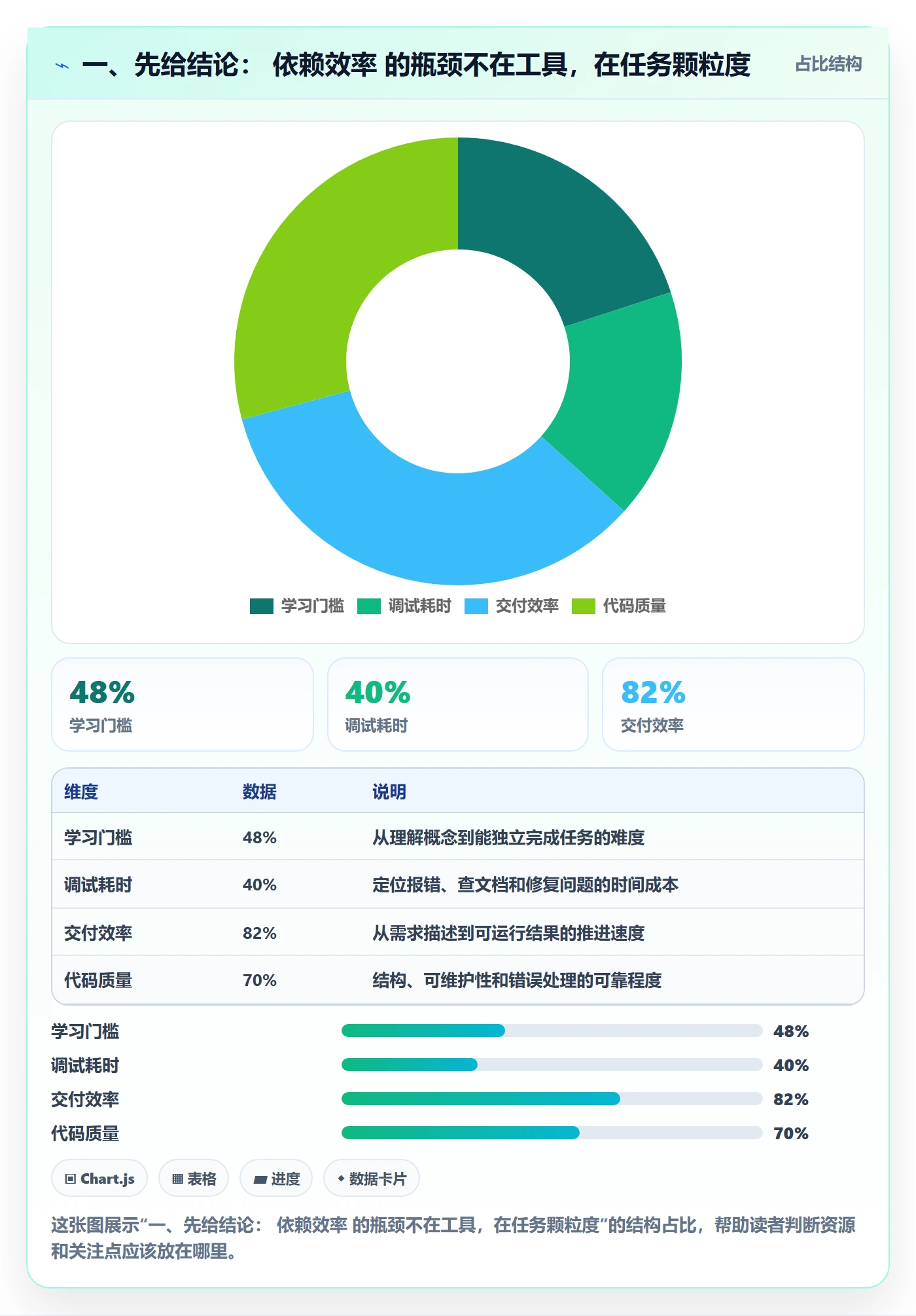 前置任务实操方法：项目成员提升任务依赖效率的落地方案方法与模板