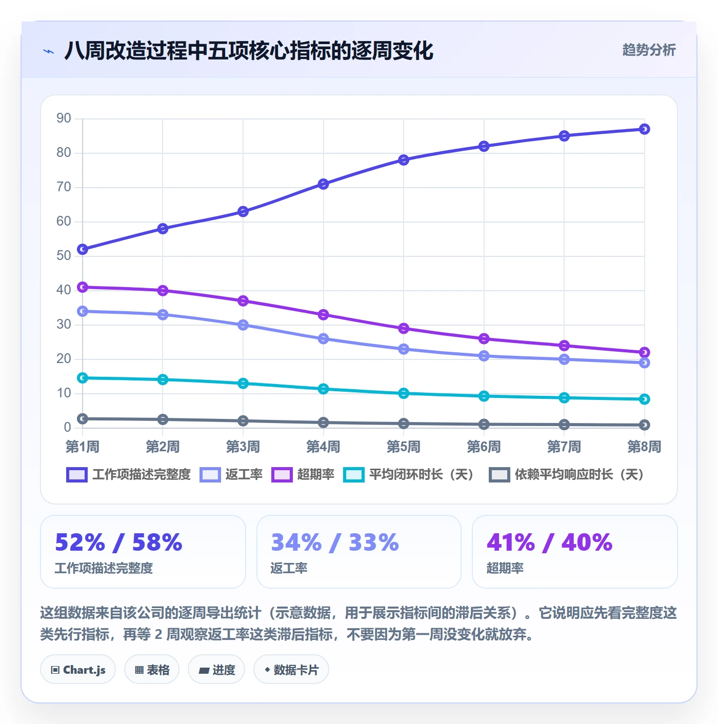 任务管理如何做好工作项?跨部门团队入门指南与操作步骤
